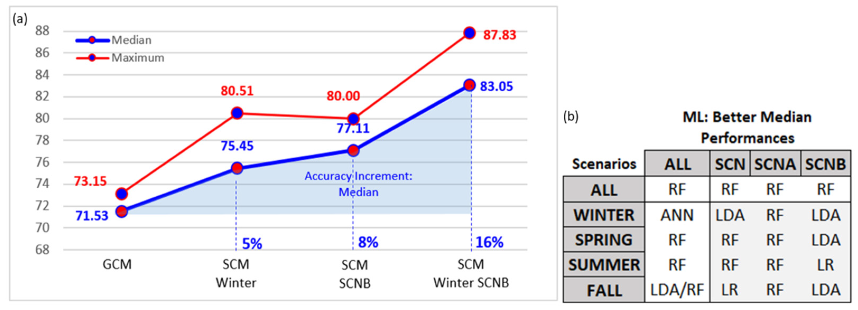 Remotesensing 13 04568 g009 550
