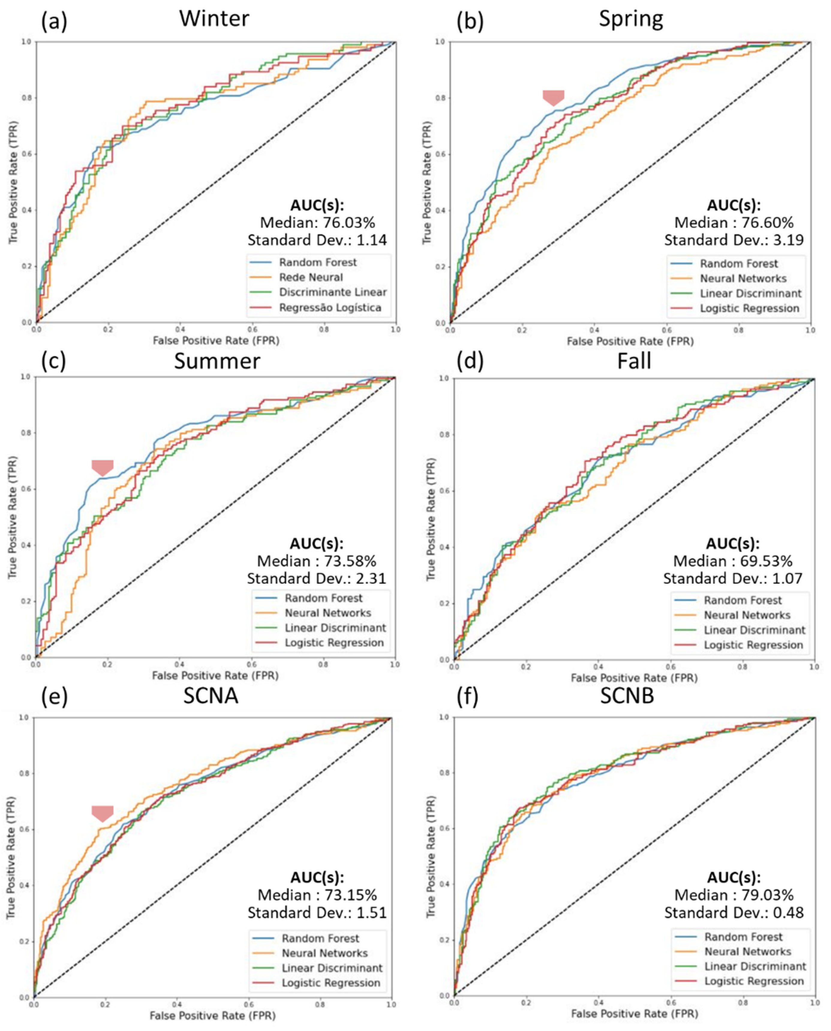 Remotesensing 13 04568 g010 550