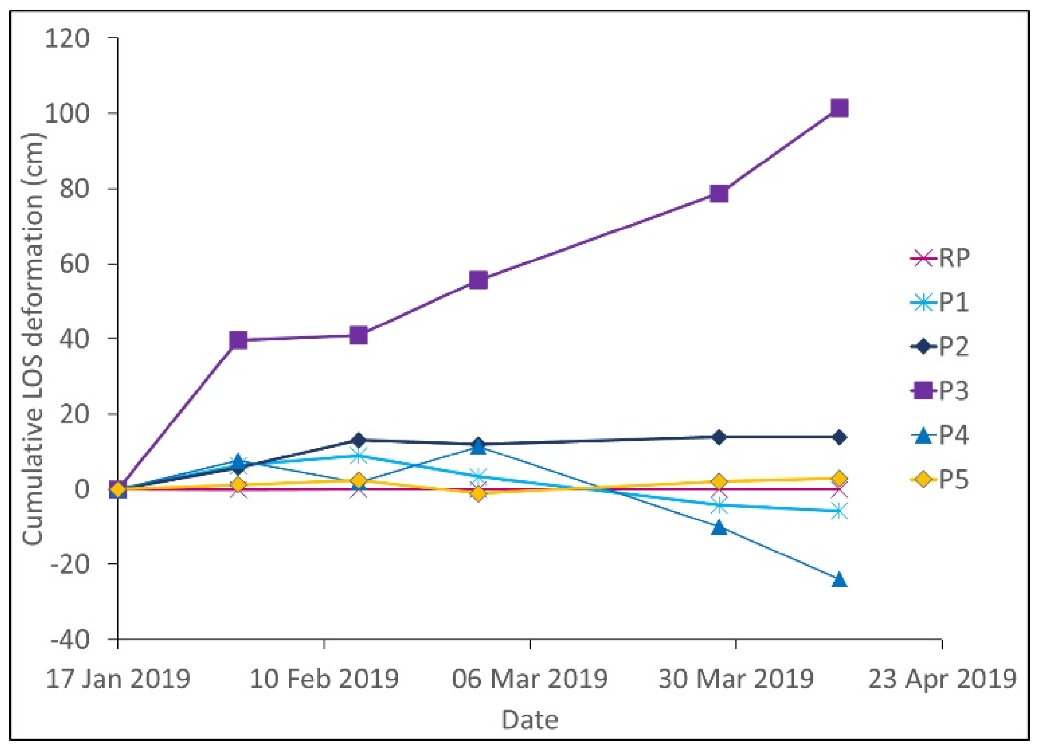Remotesensing 13 04570 g007 550