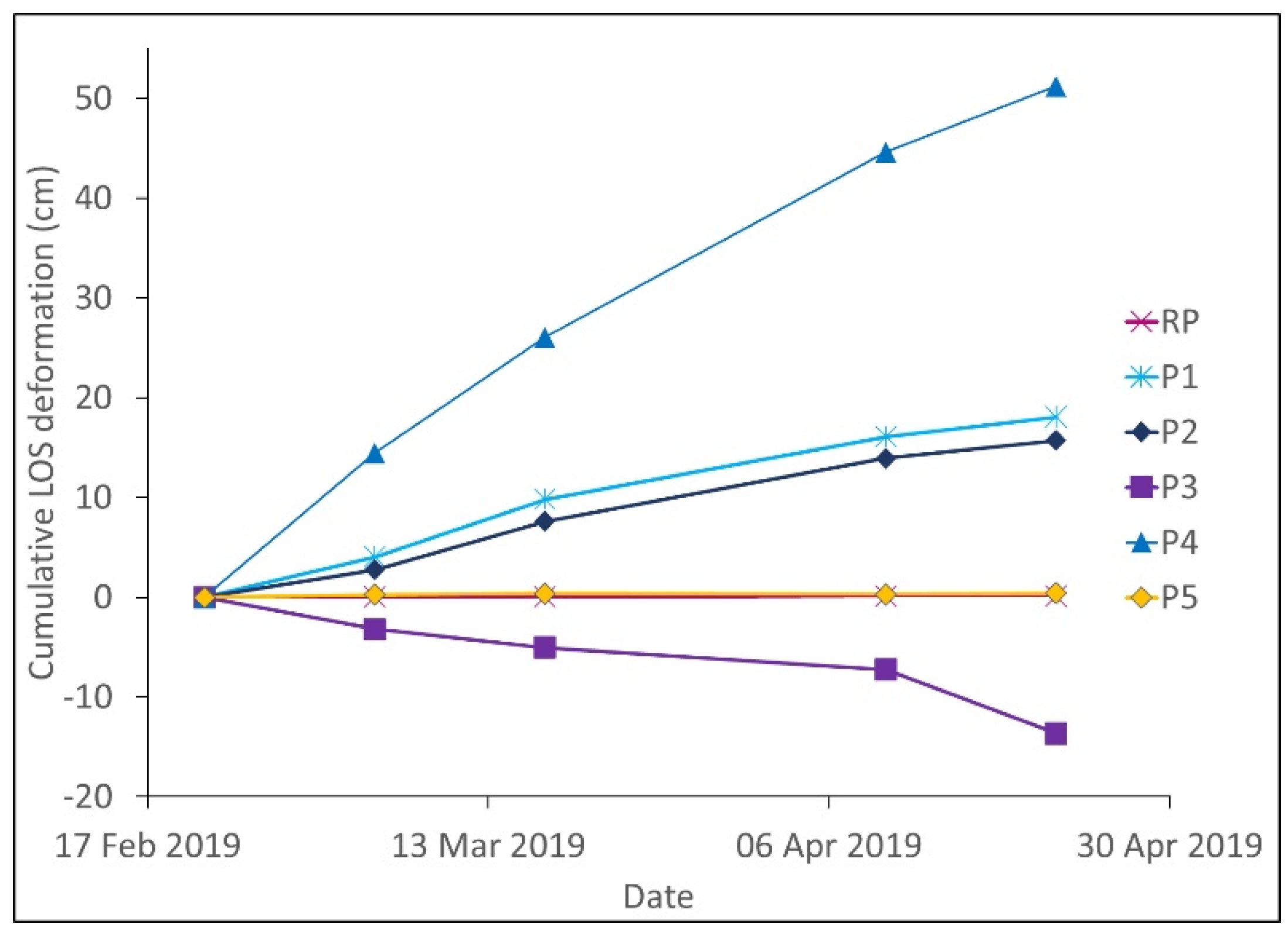 Remotesensing 13 04570 g009 550