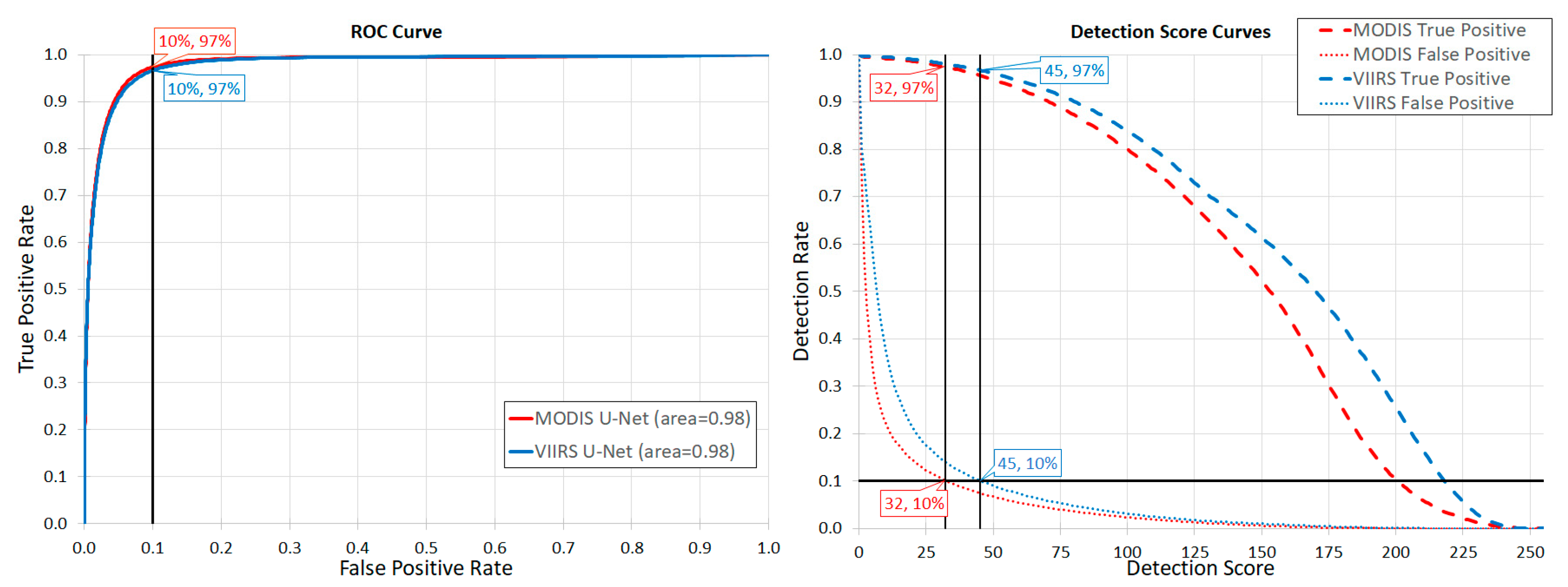 Remotesensing 13 04571 g005 550