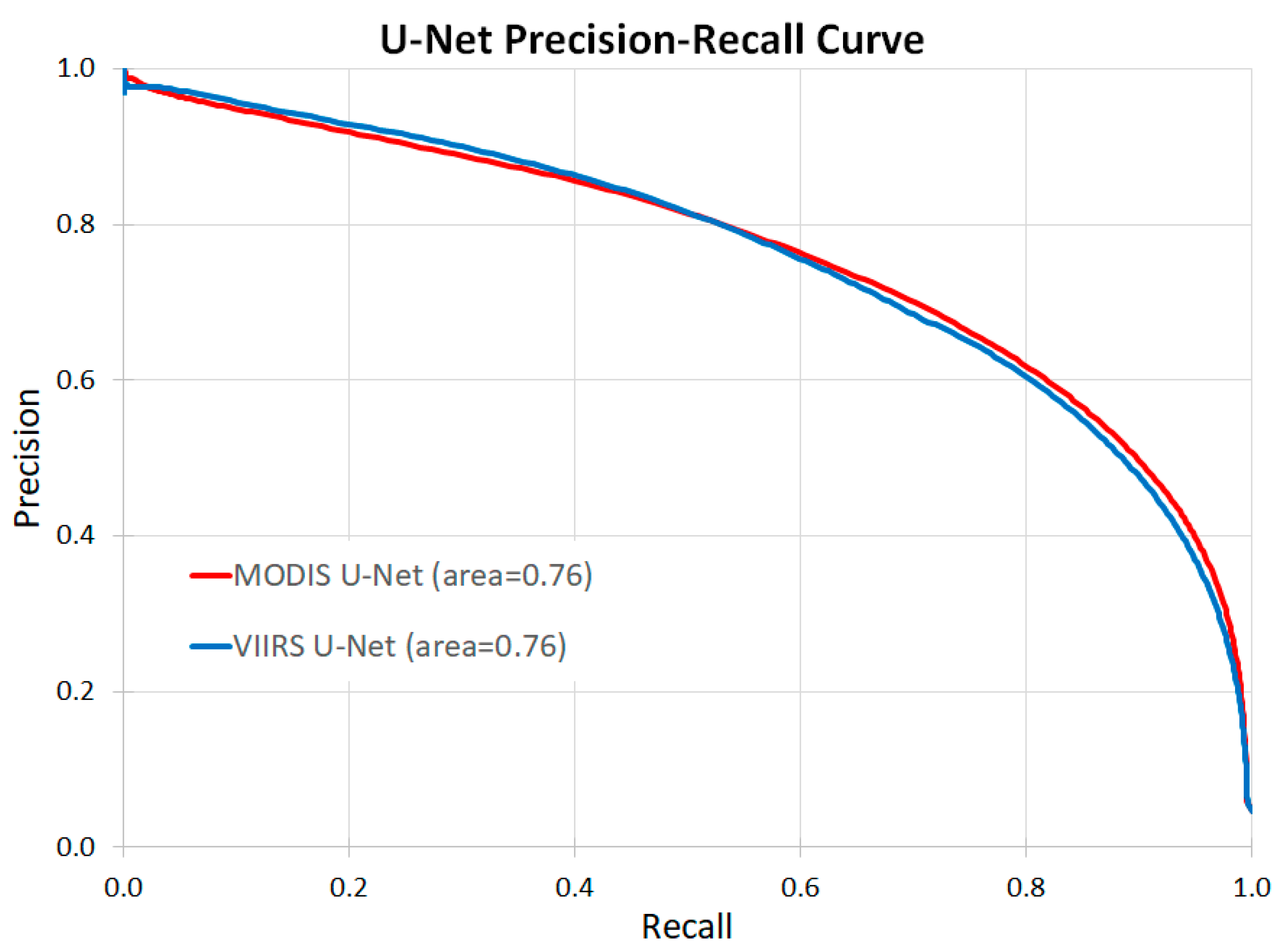 Remotesensing 13 04571 g007 550
