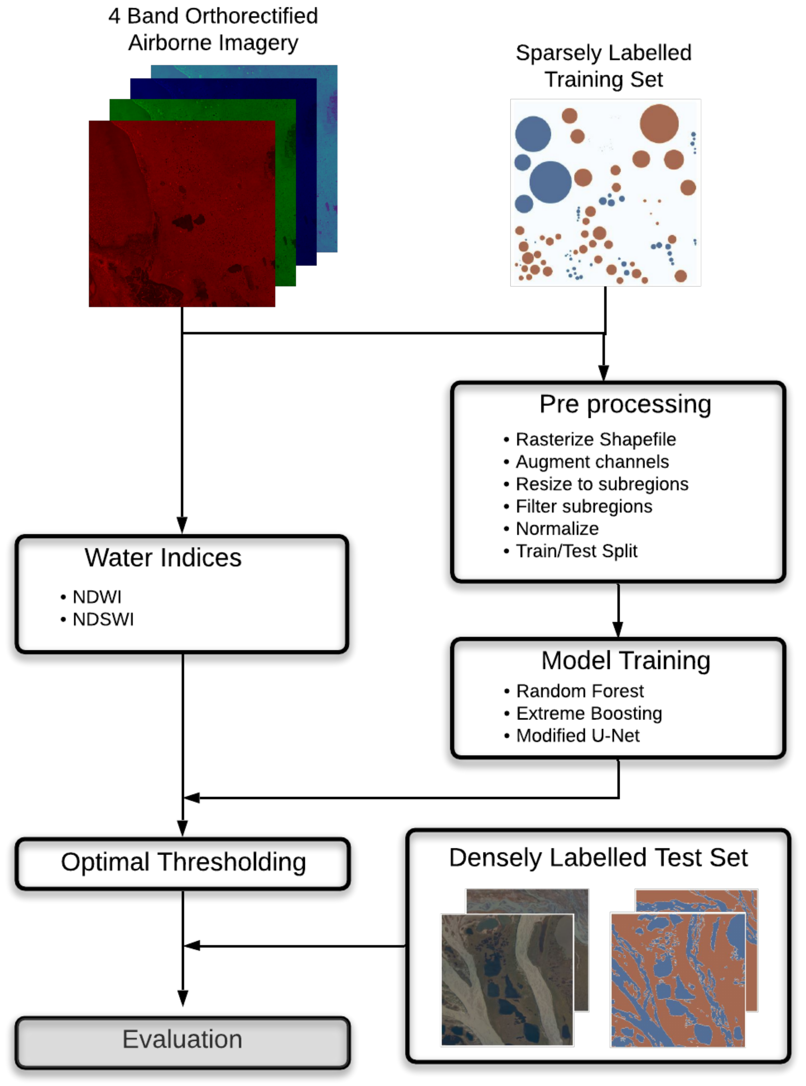 Remotesensing 13 04572 g005