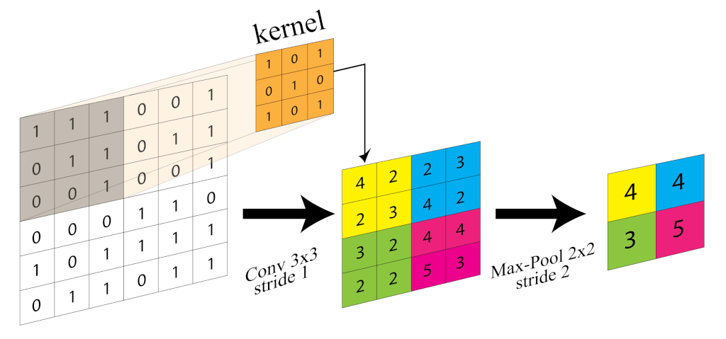 Remotesensing 13 04573 g001 550