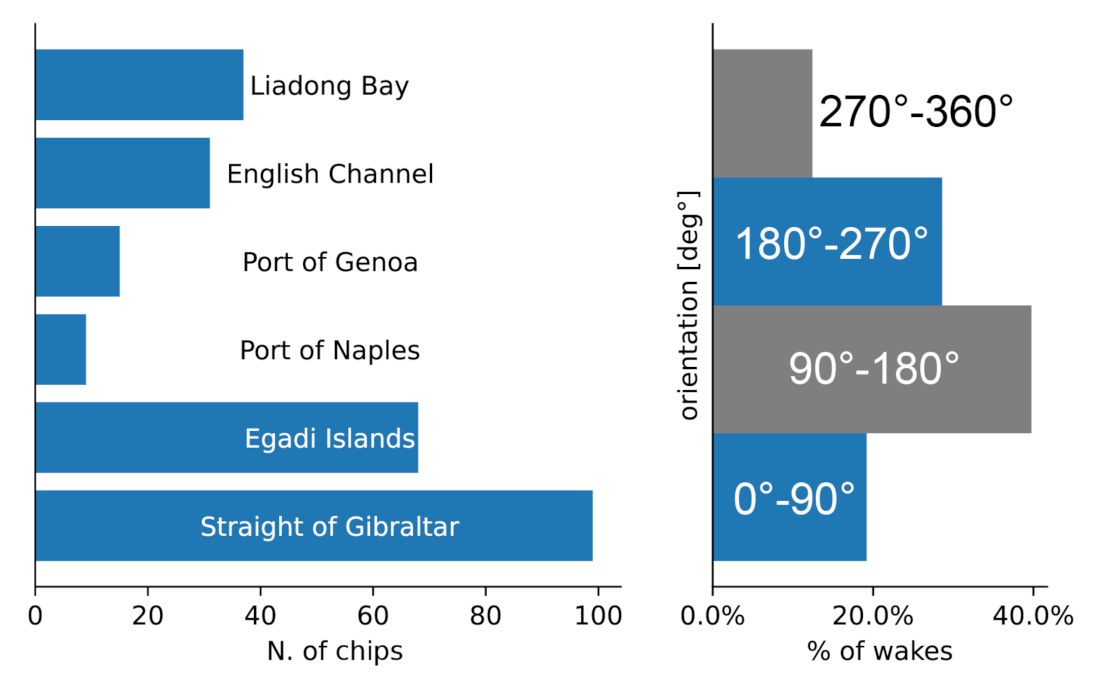 Remotesensing 13 04573 g004 550
