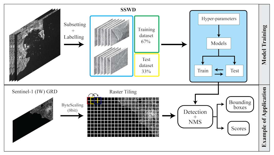 Remotesensing 13 04573 g006 550