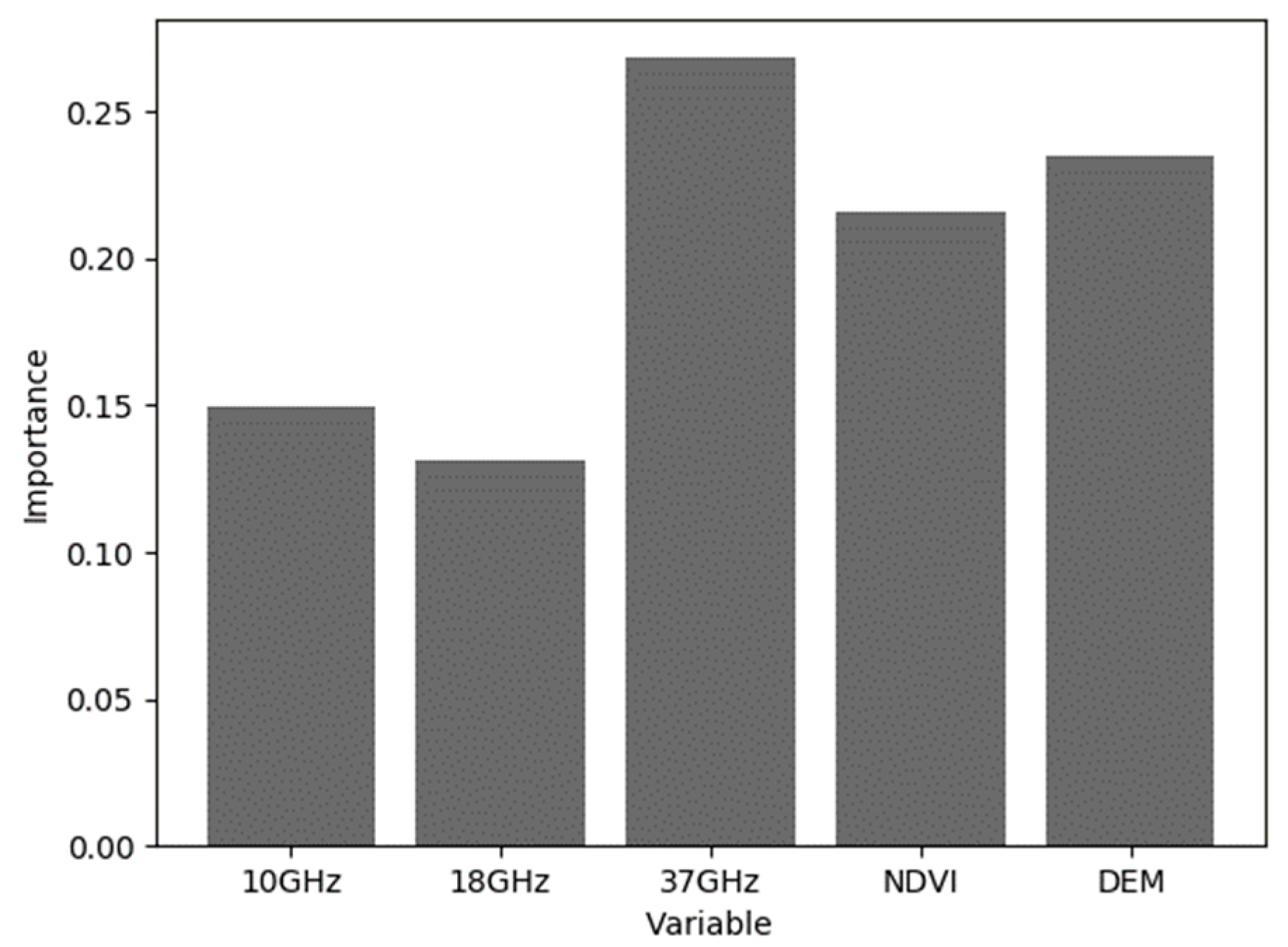 Remotesensing 13 04574 g003