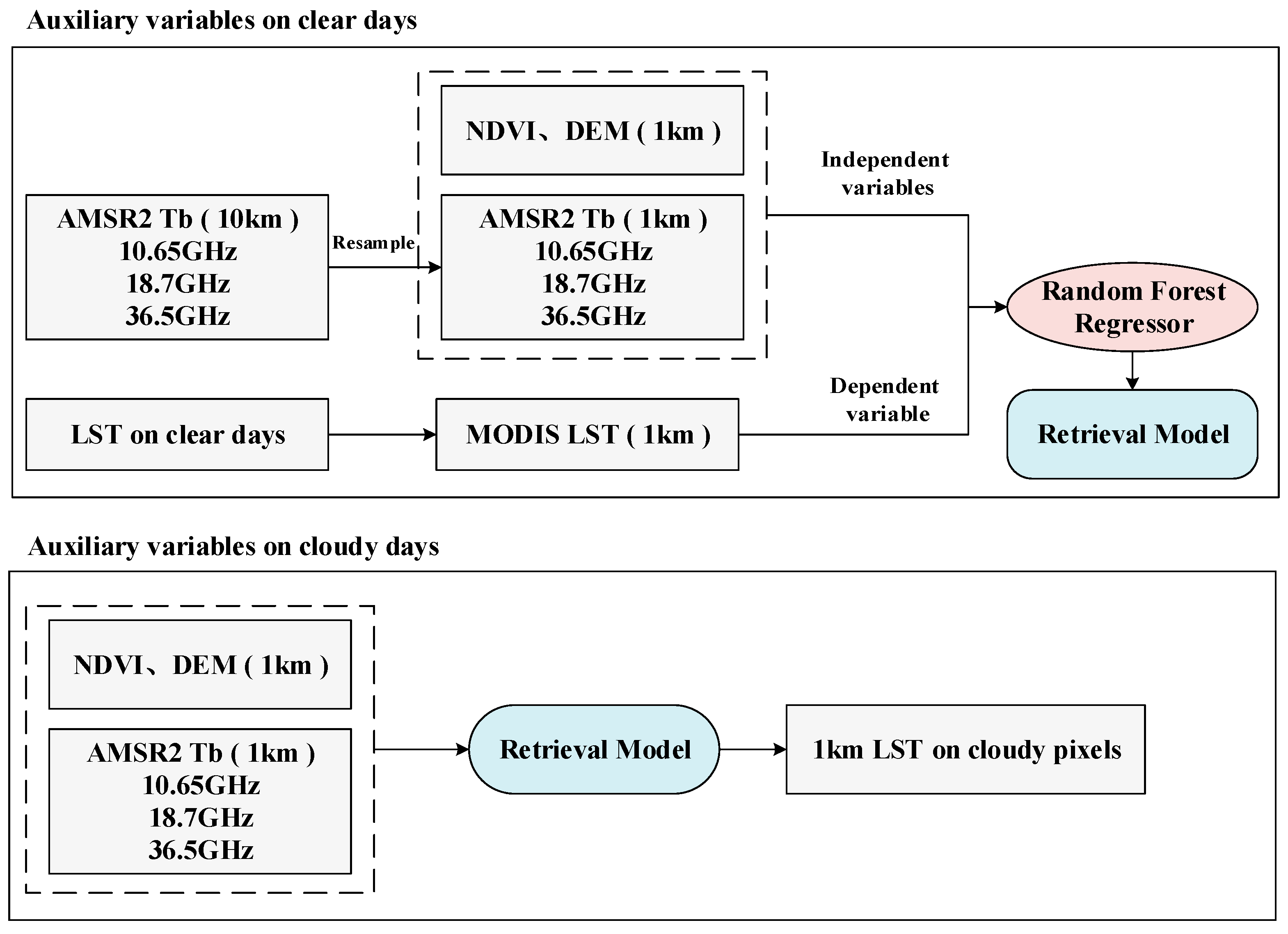 Remotesensing 13 04574 g004