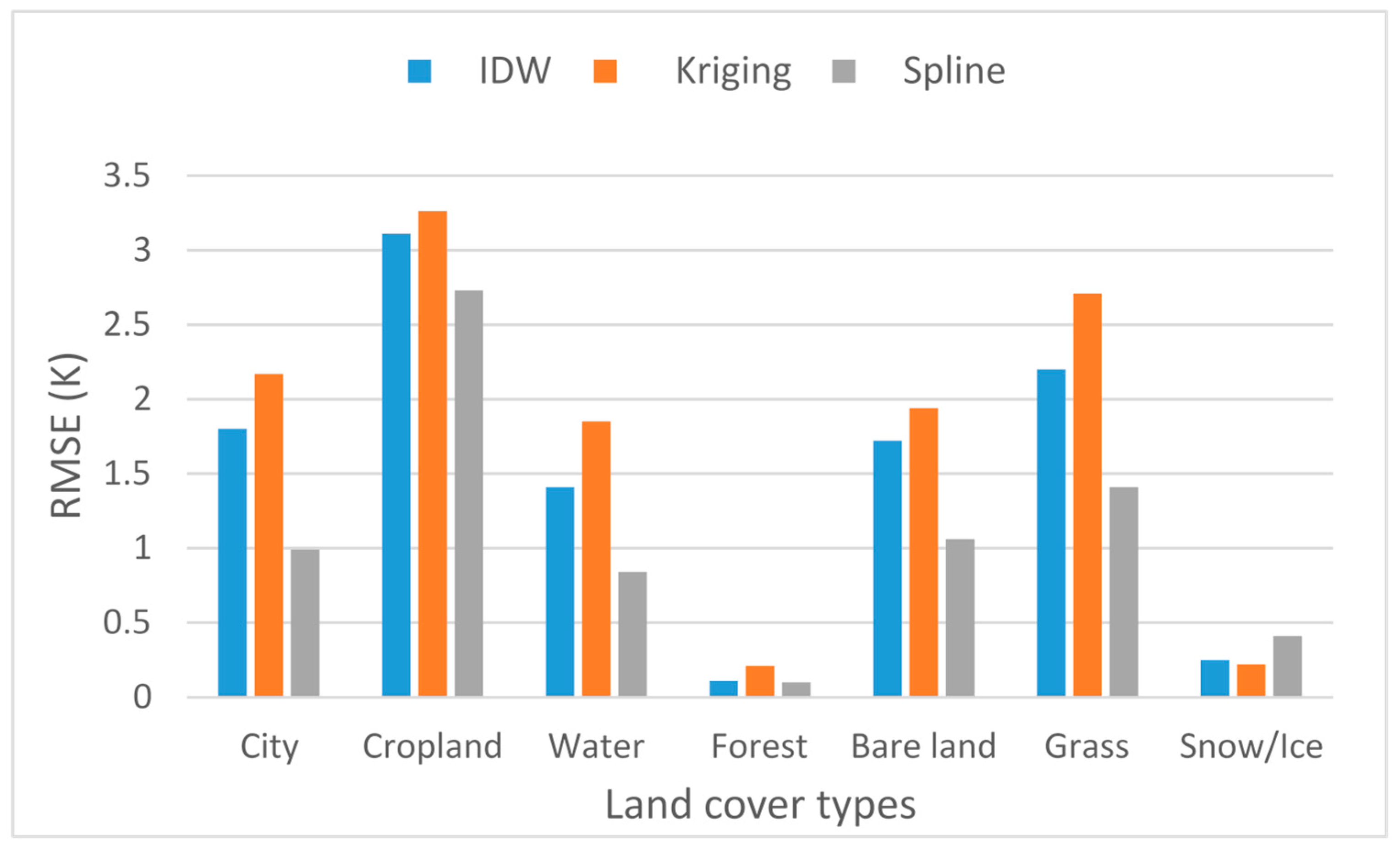 Remotesensing 13 04574 g007