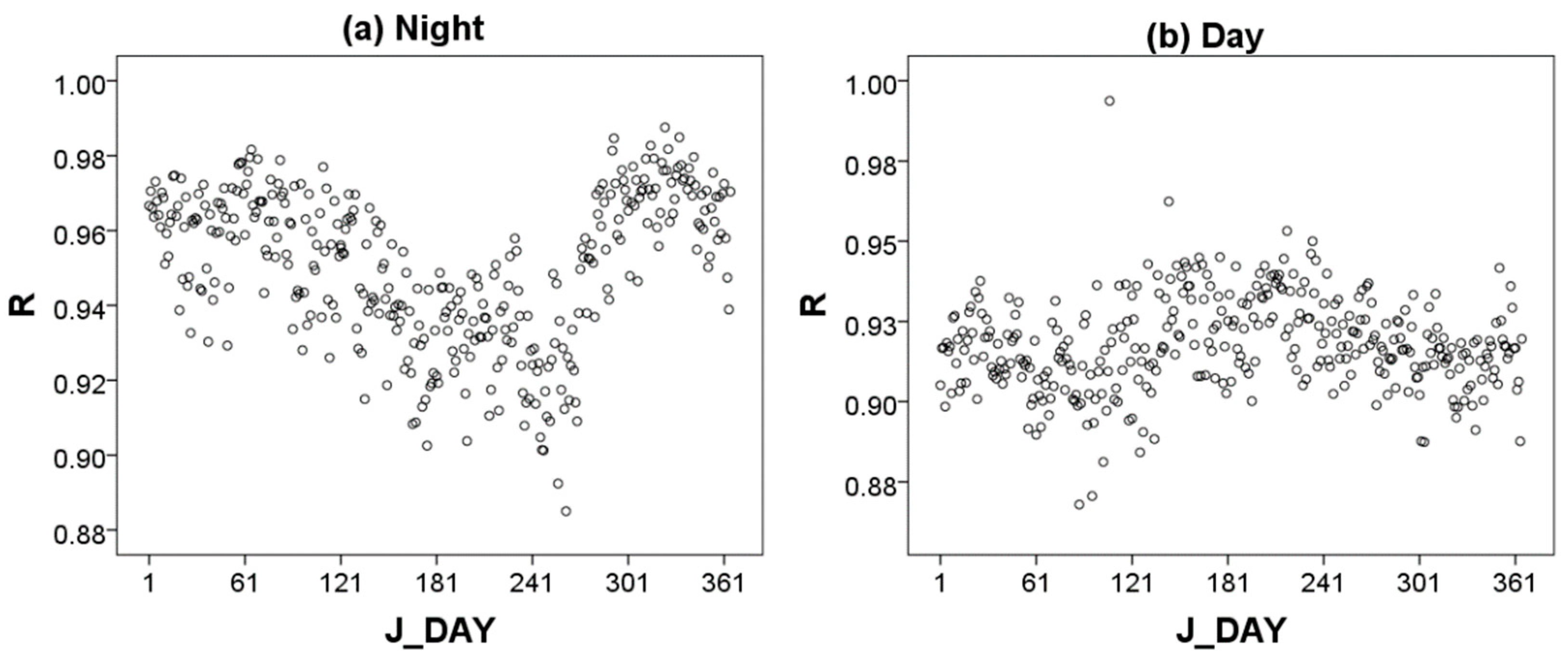 Remotesensing 13 04574 g012