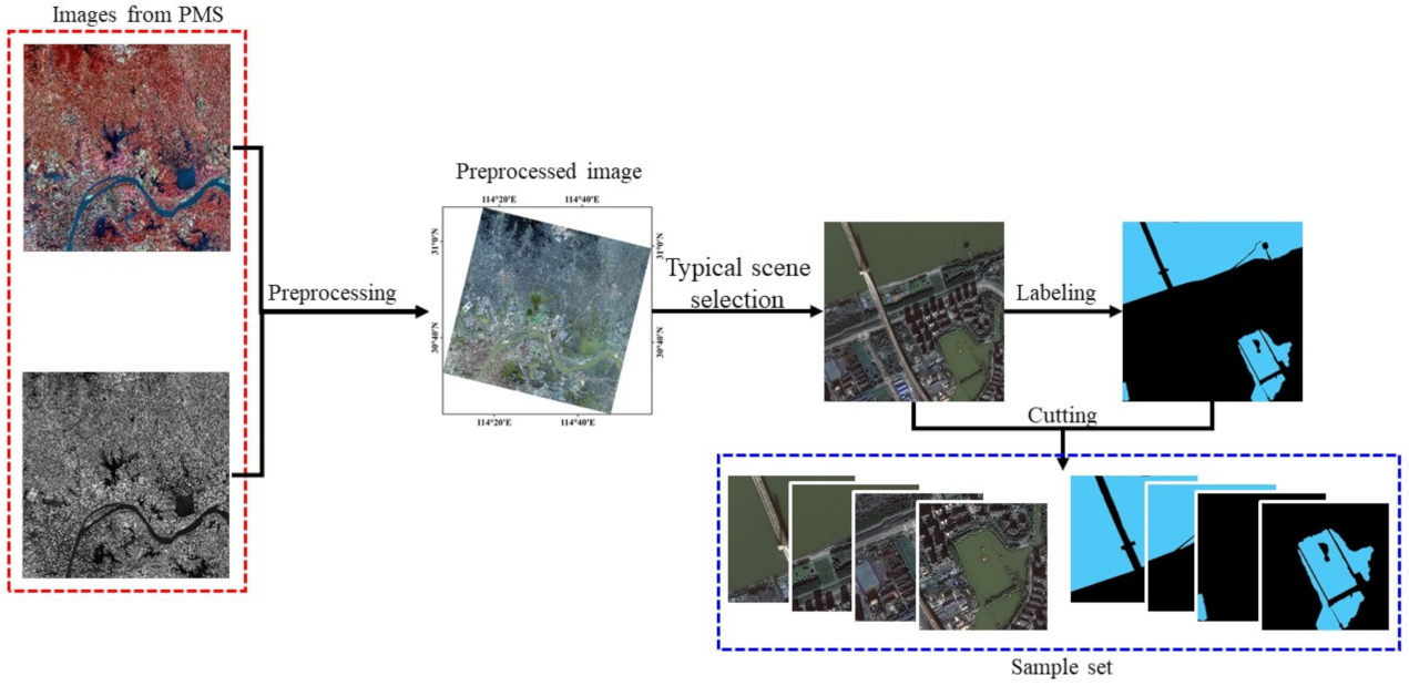 Remotesensing 13 04576 g002 550