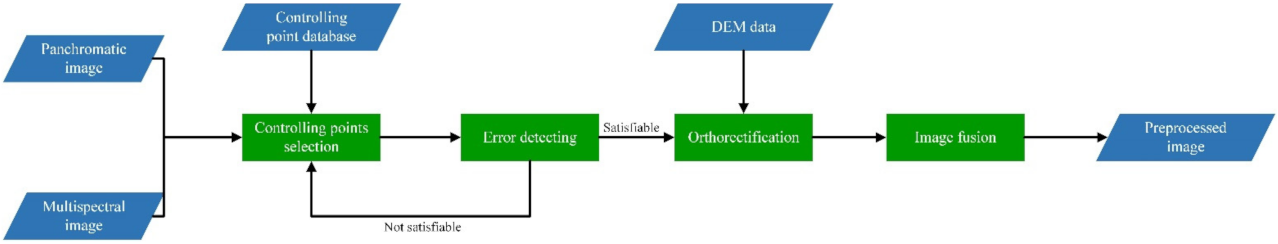 Remotesensing 13 04576 g003 550