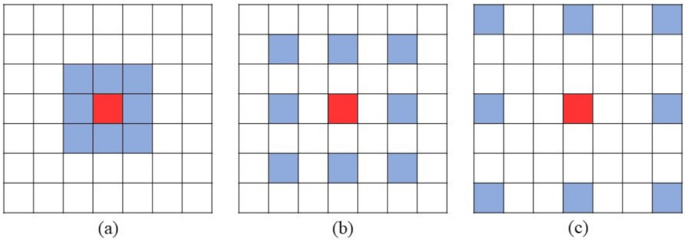 Remotesensing 13 04576 g005 550