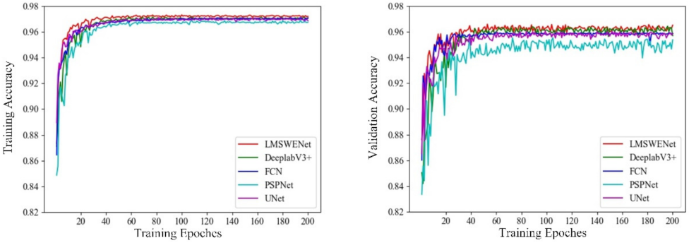 Remotesensing 13 04576 g007 550
