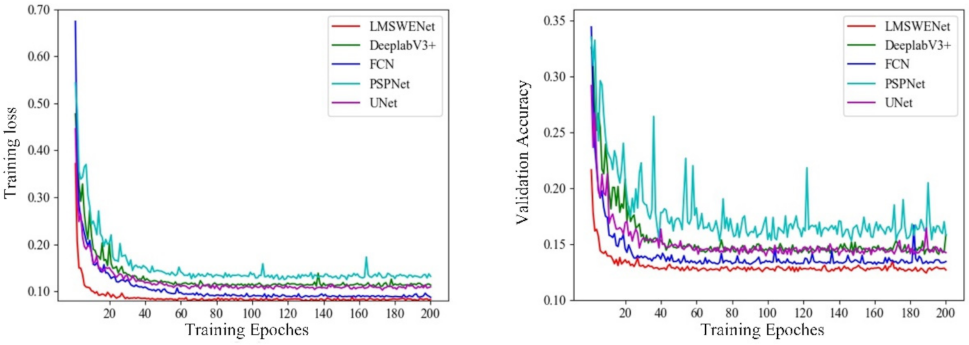 Remotesensing 13 04576 g008 550