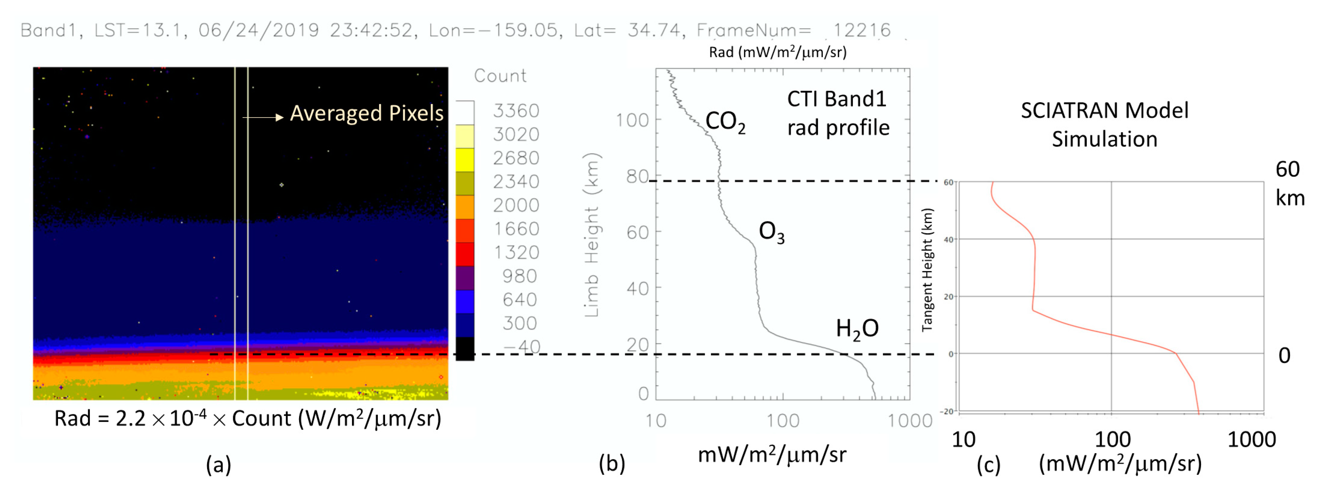 Remotesensing 13 04578 g002 550