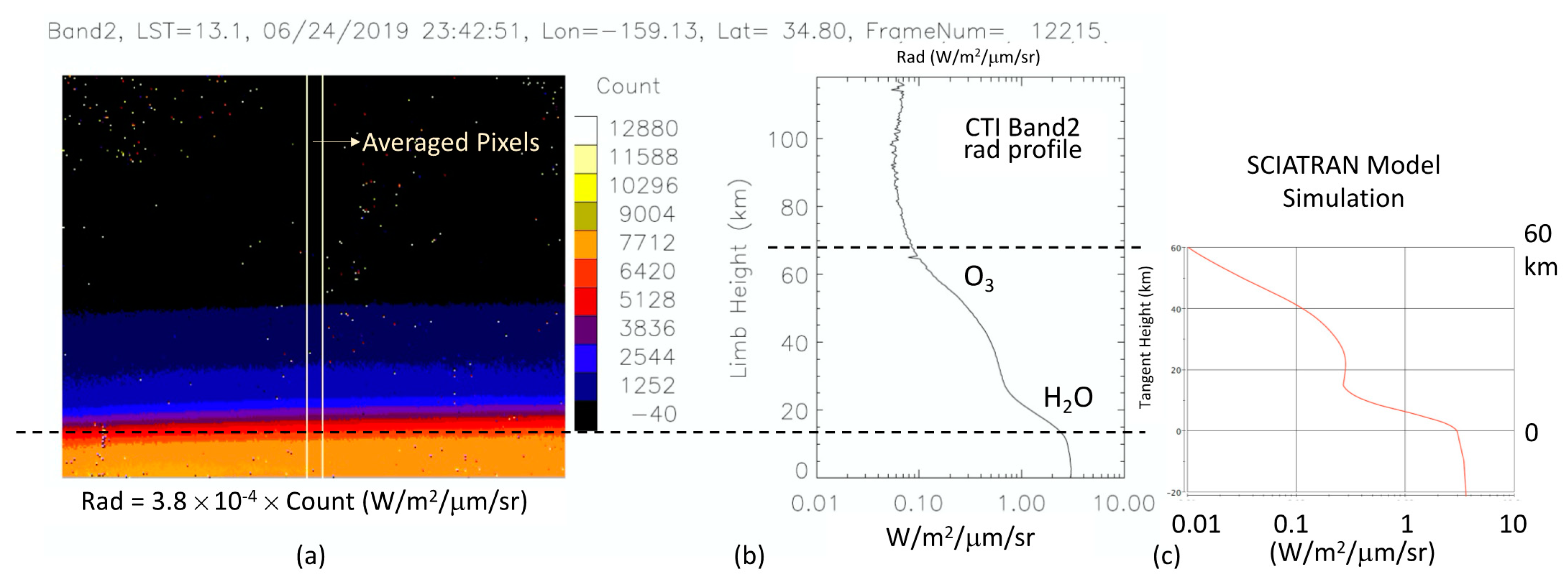 Remotesensing 13 04578 g003 550