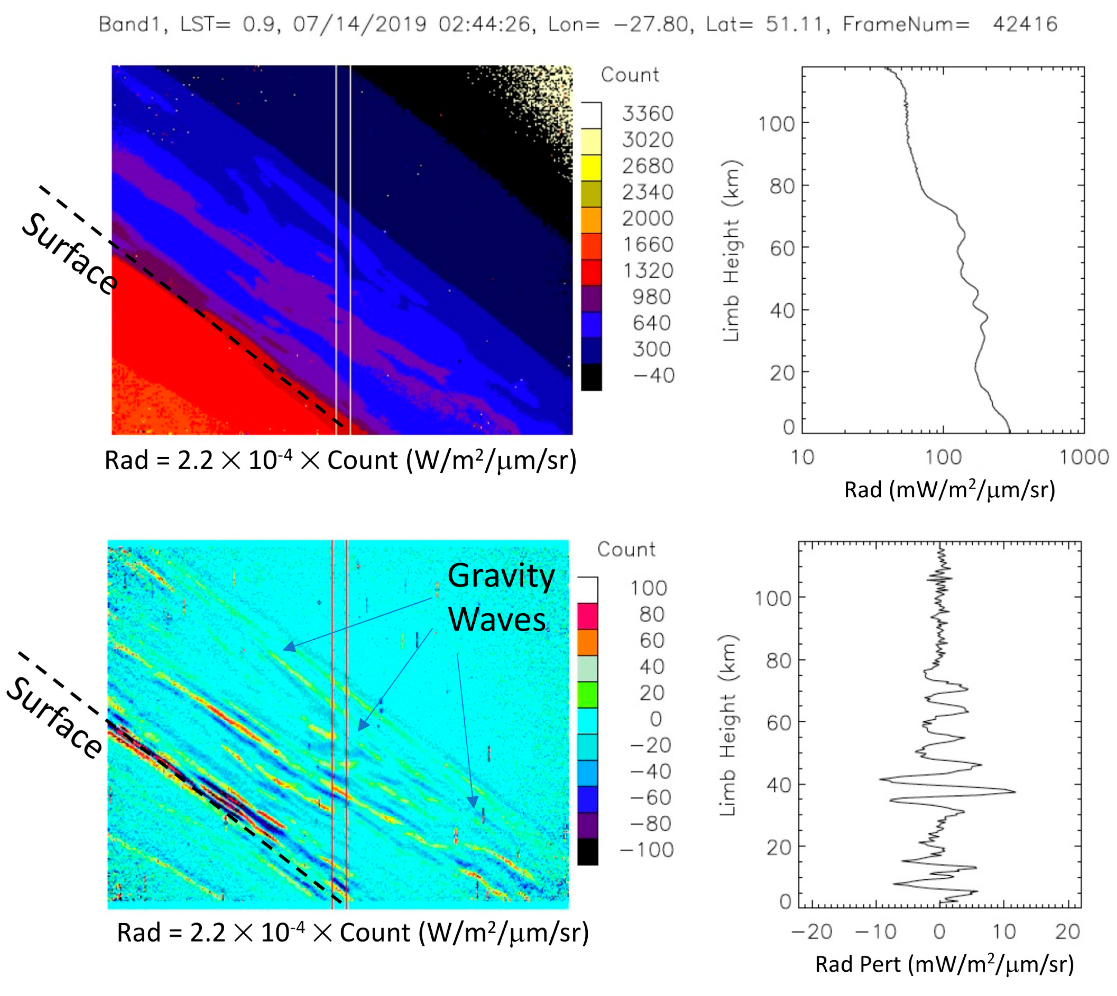 Remotesensing 13 04578 g004 550