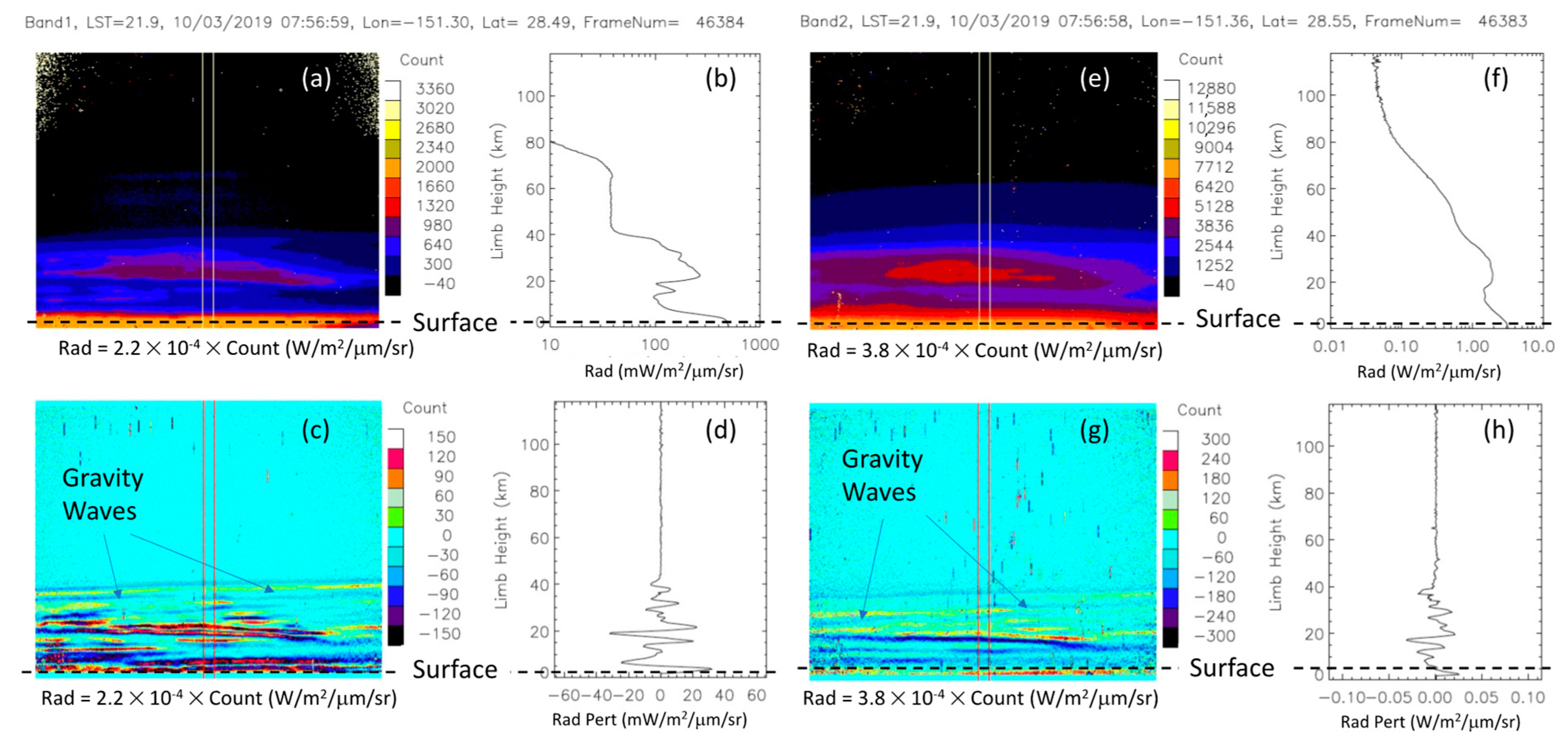 Remotesensing 13 04578 g005 550