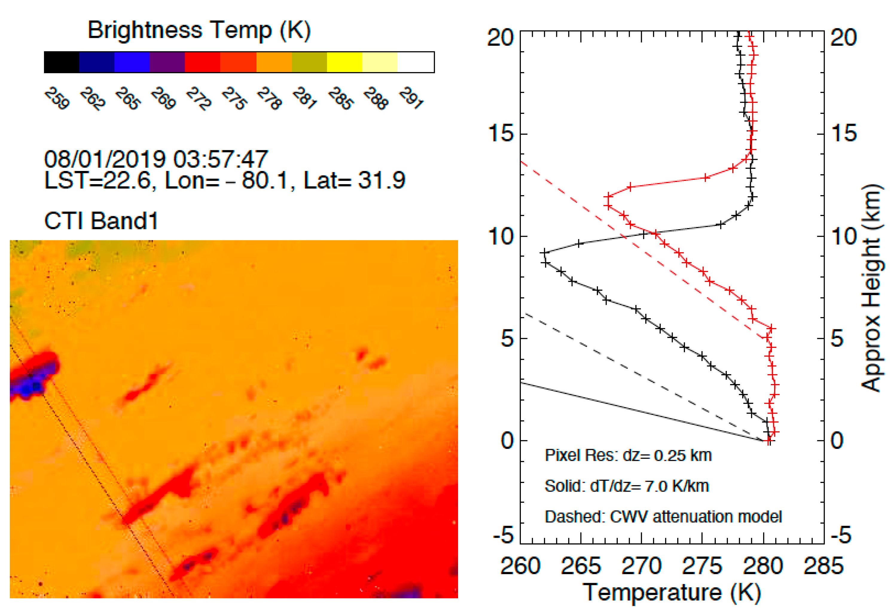 Remotesensing 13 04578 g008 550