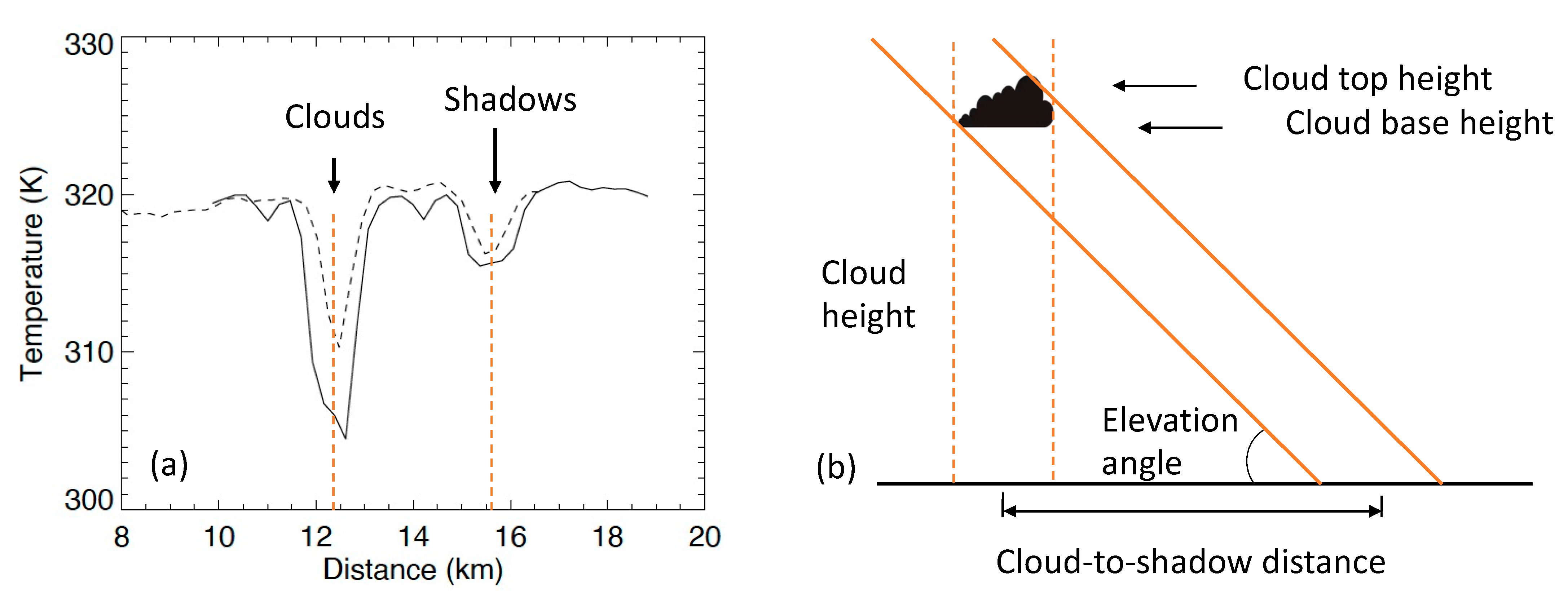 Remotesensing 13 04578 g010 550