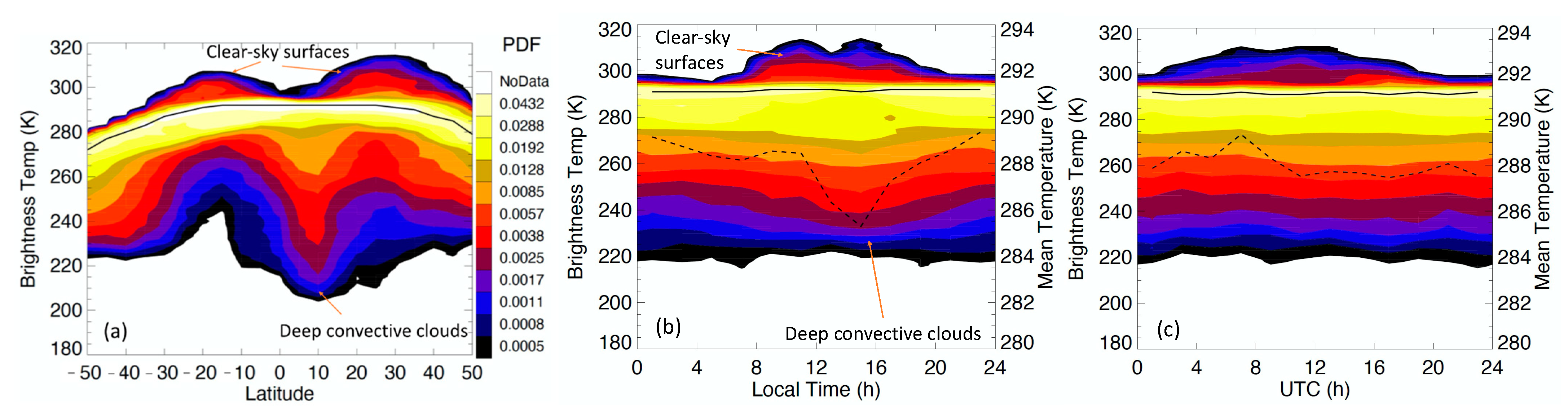 Remotesensing 13 04578 g013 550
