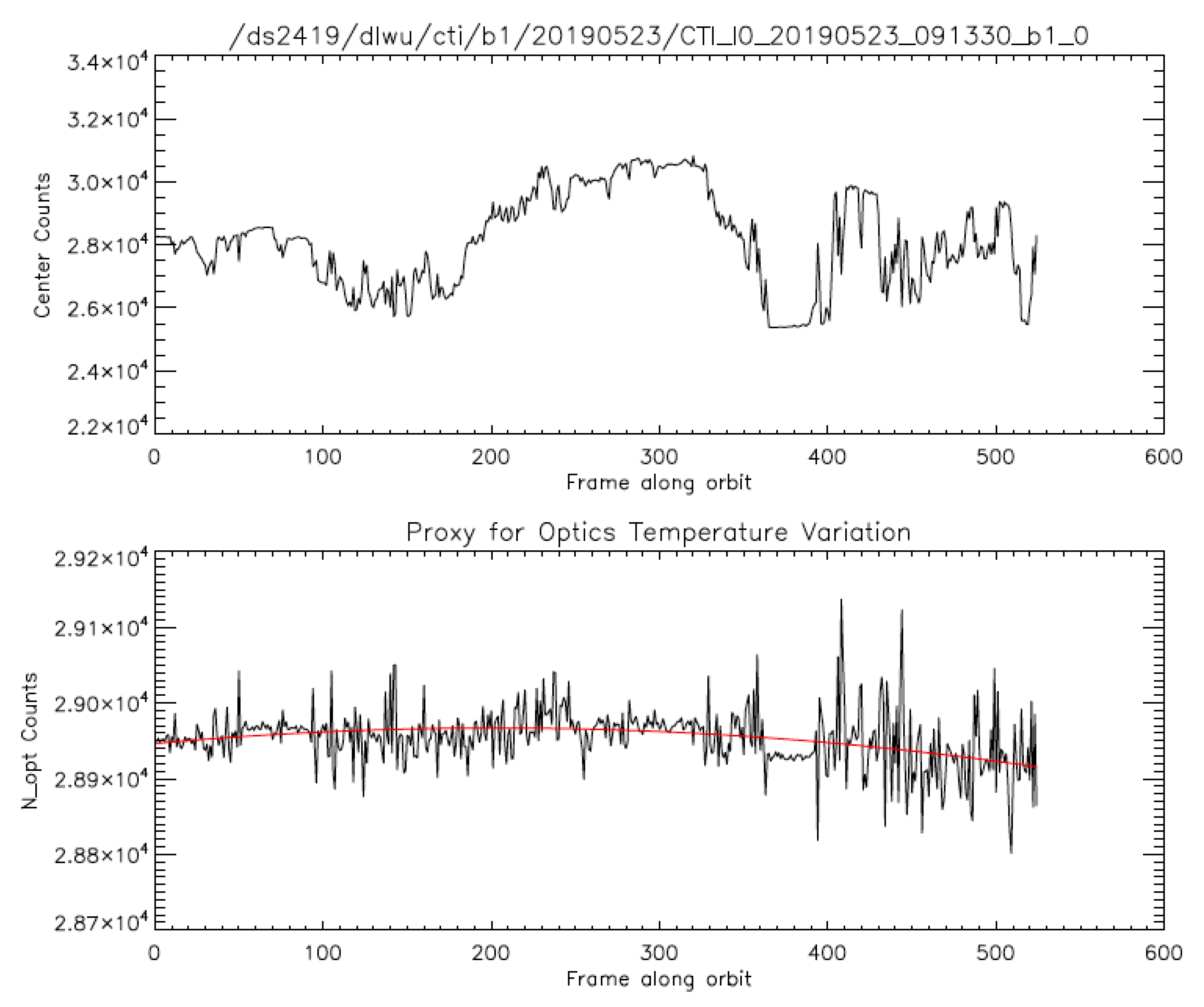 Remotesensing 13 04578 g0a5 550