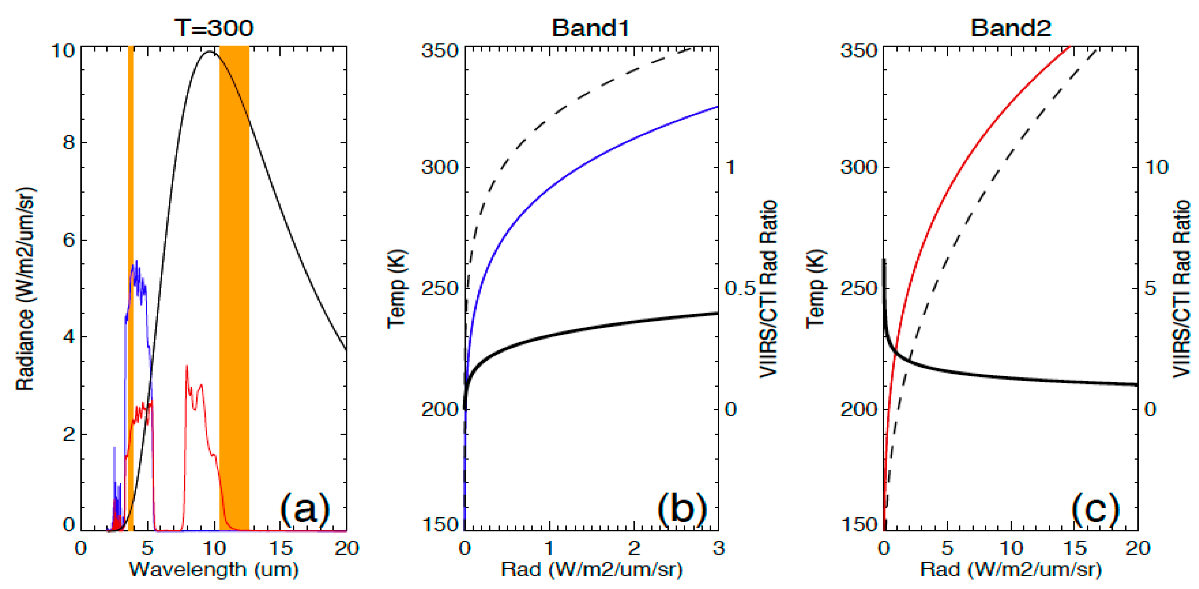 Remotesensing 13 04578 g0a7 550