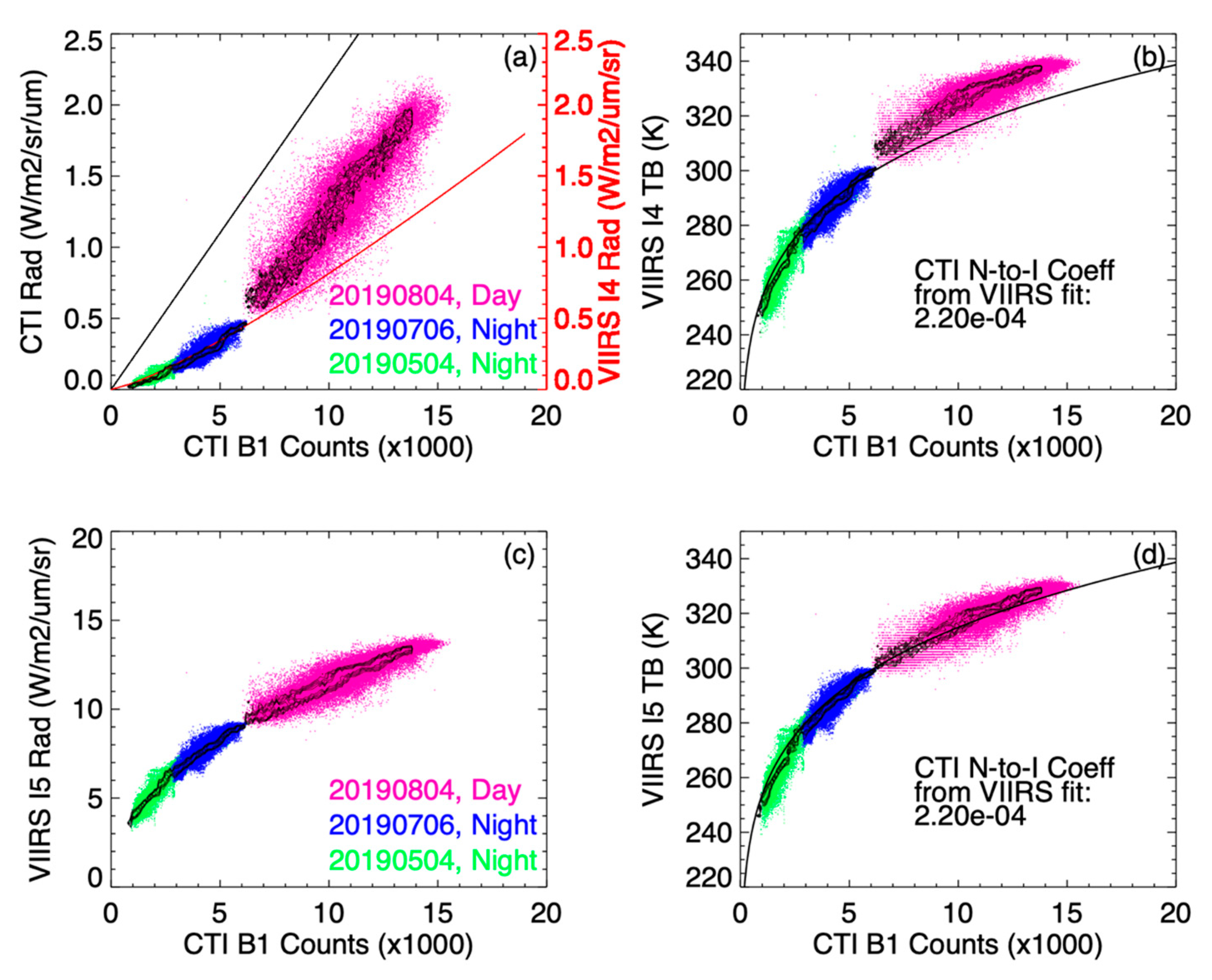 Remotesensing 13 04578 g0a8 550