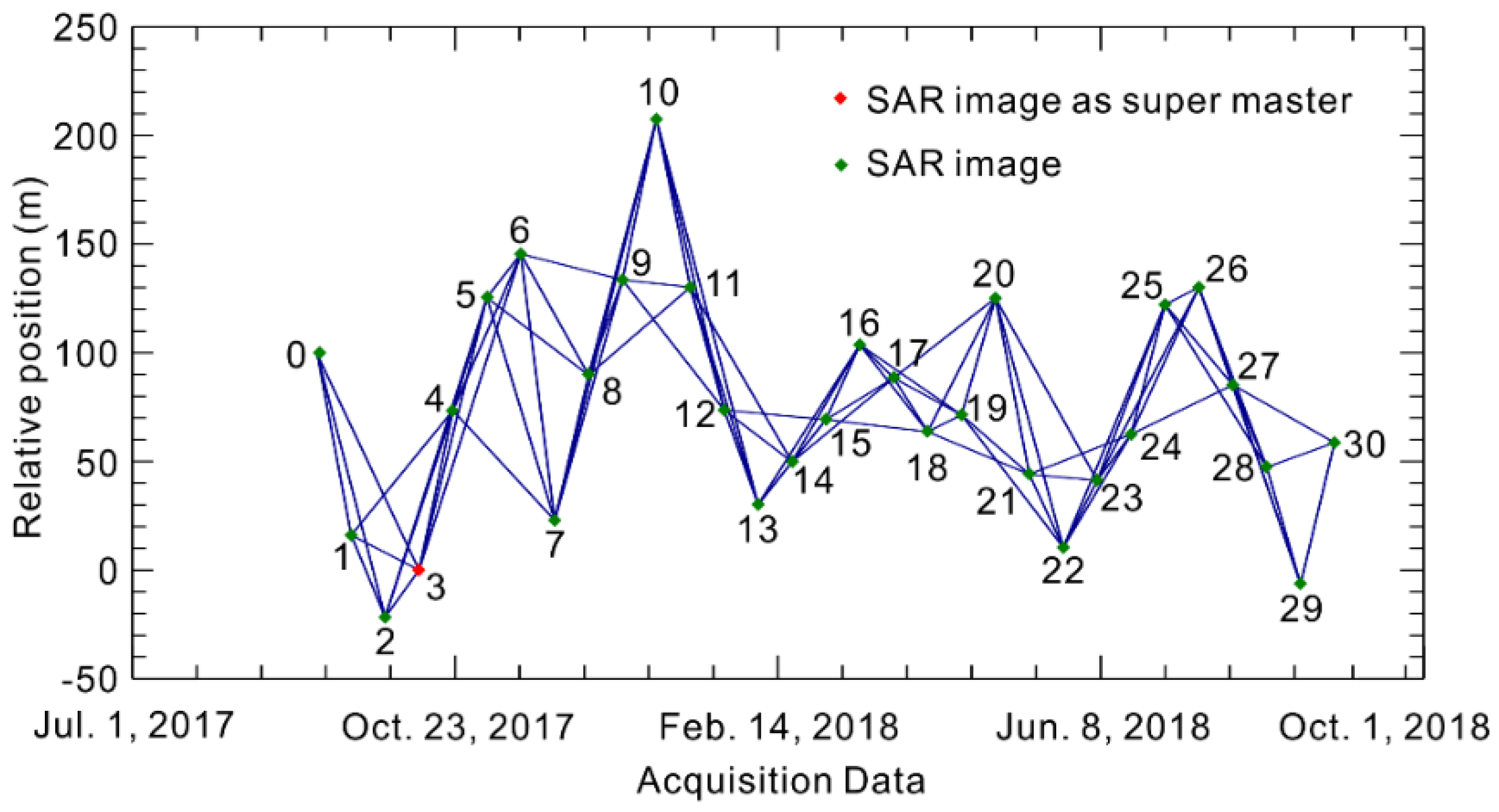 Remotesensing 13 04579 g003
