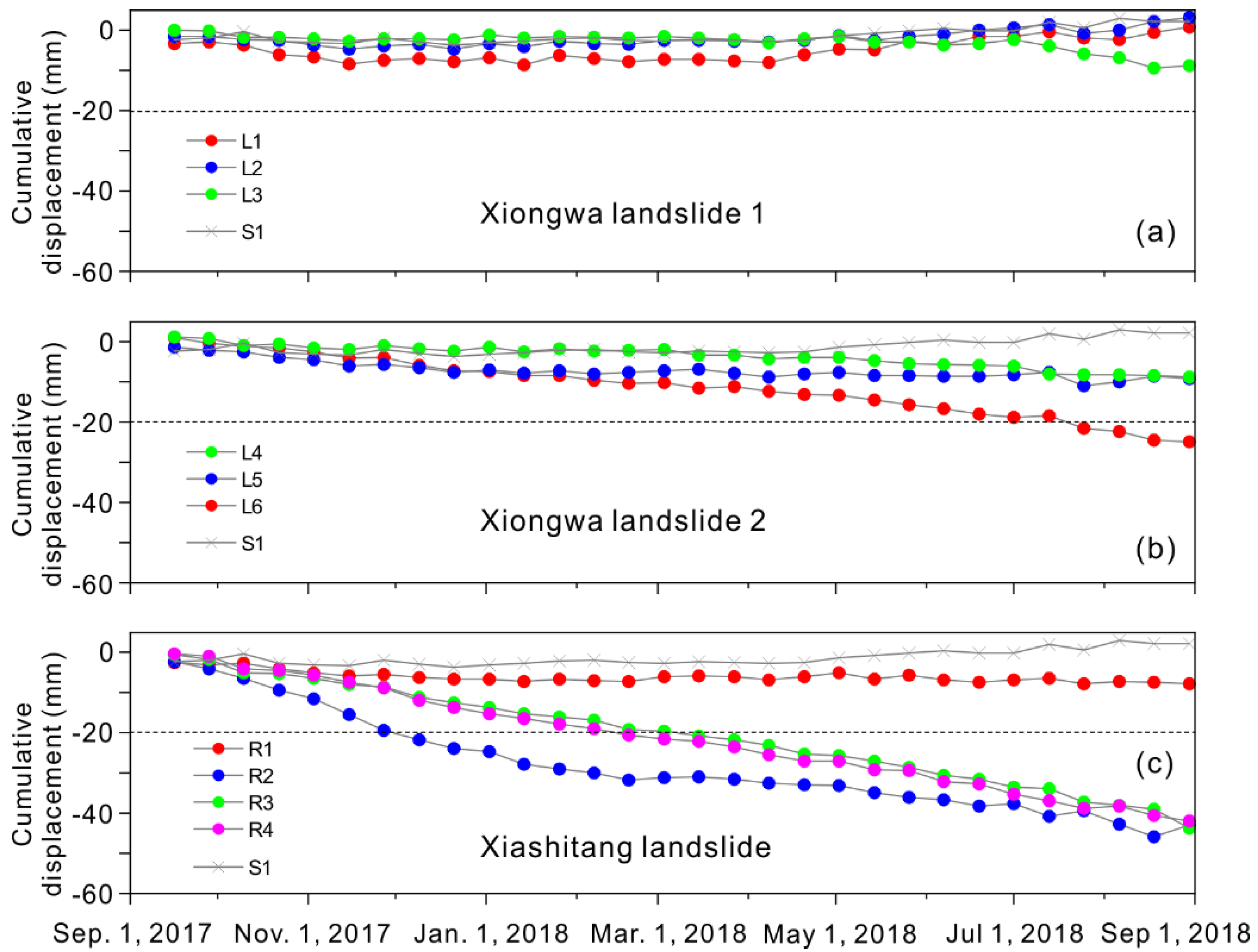 Remotesensing 13 04579 g008