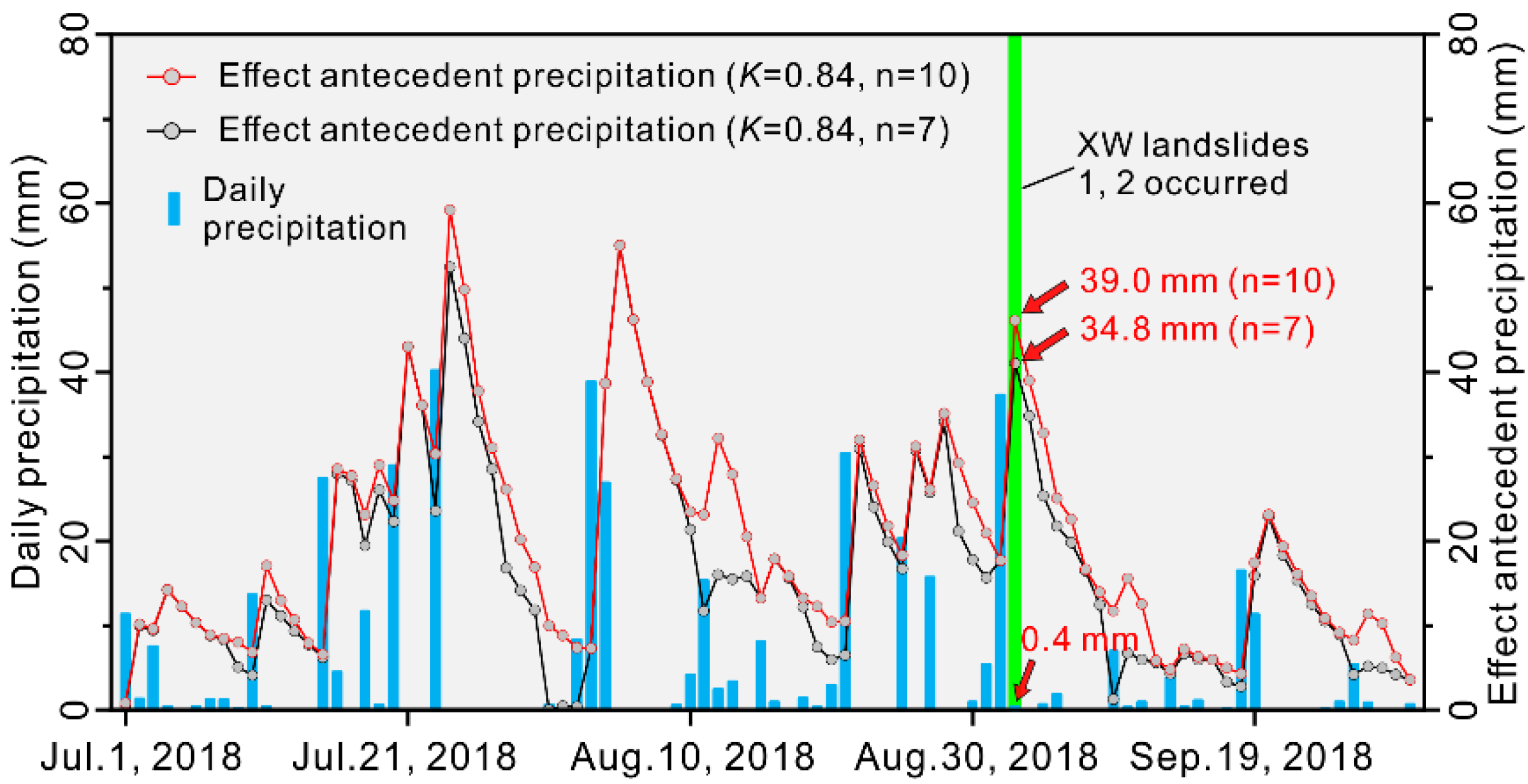 Remotesensing 13 04579 g015
