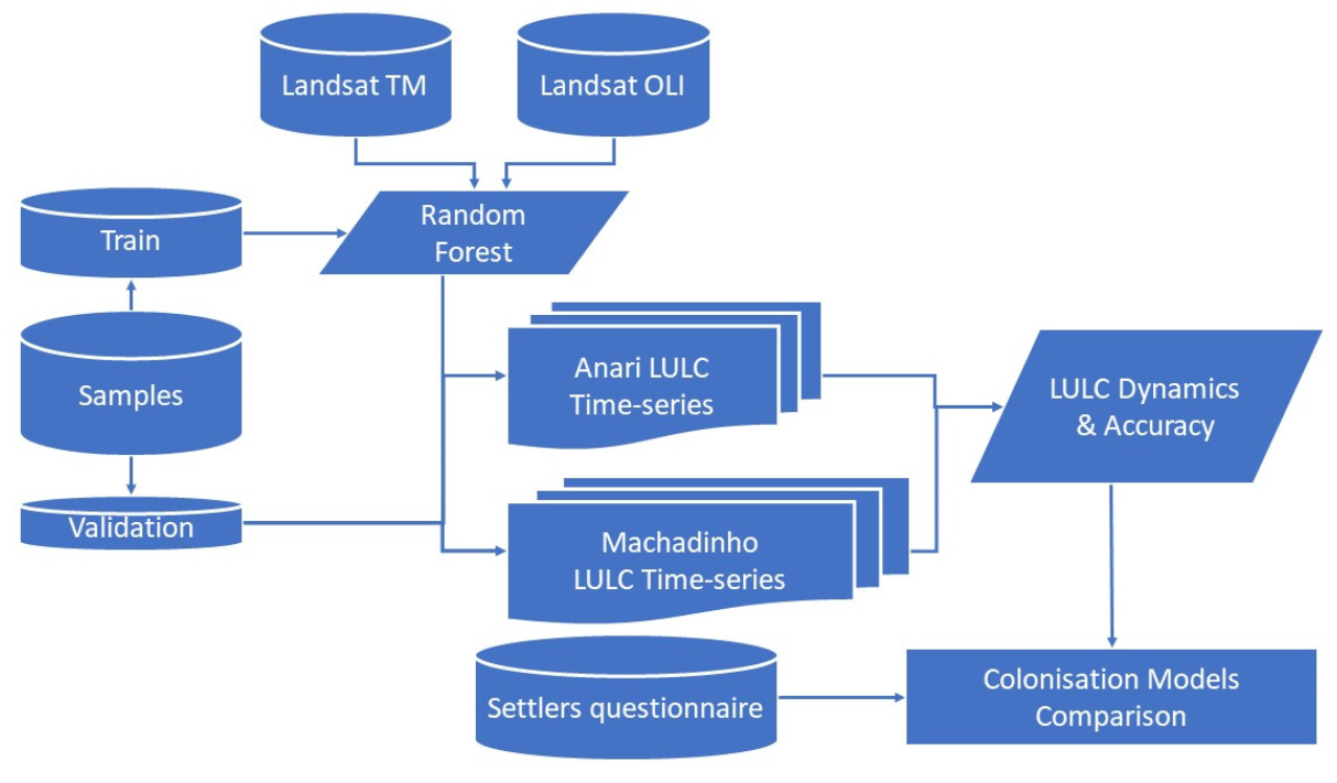 Remotesensing 13 04581 g002