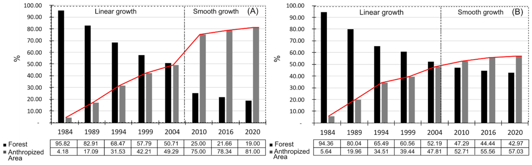 Remotesensing 13 04581 g004