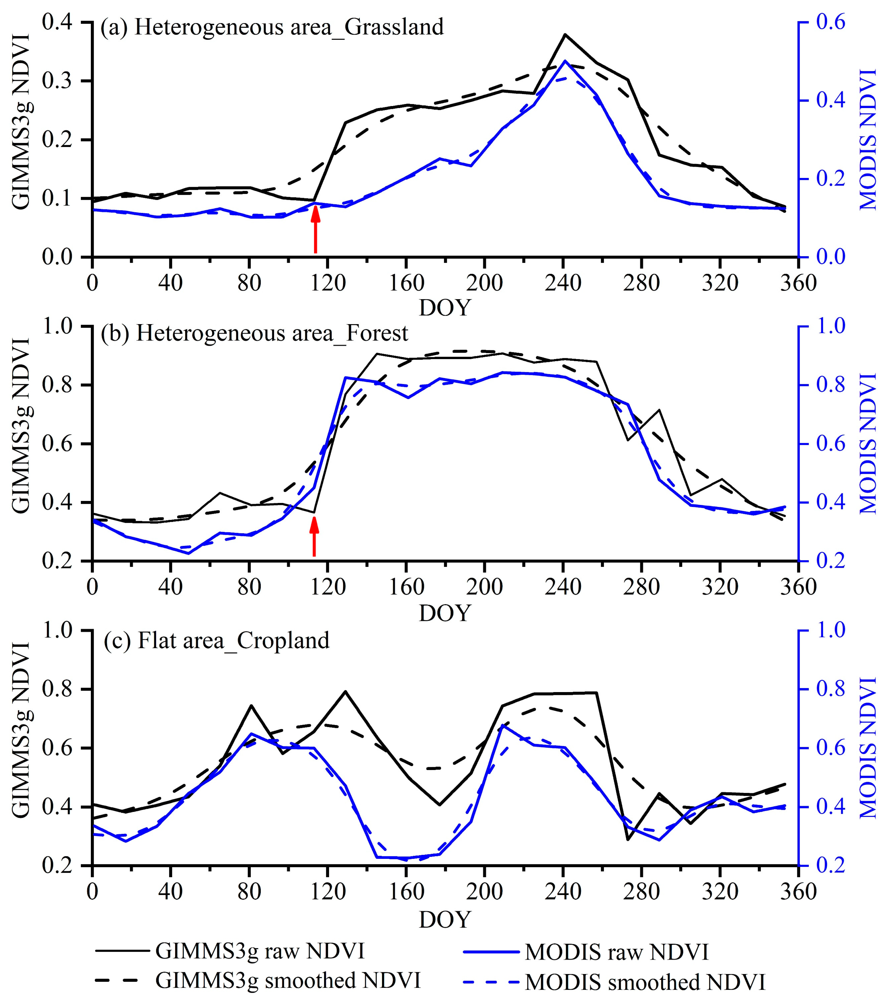 Remotesensing 13 04582 g004