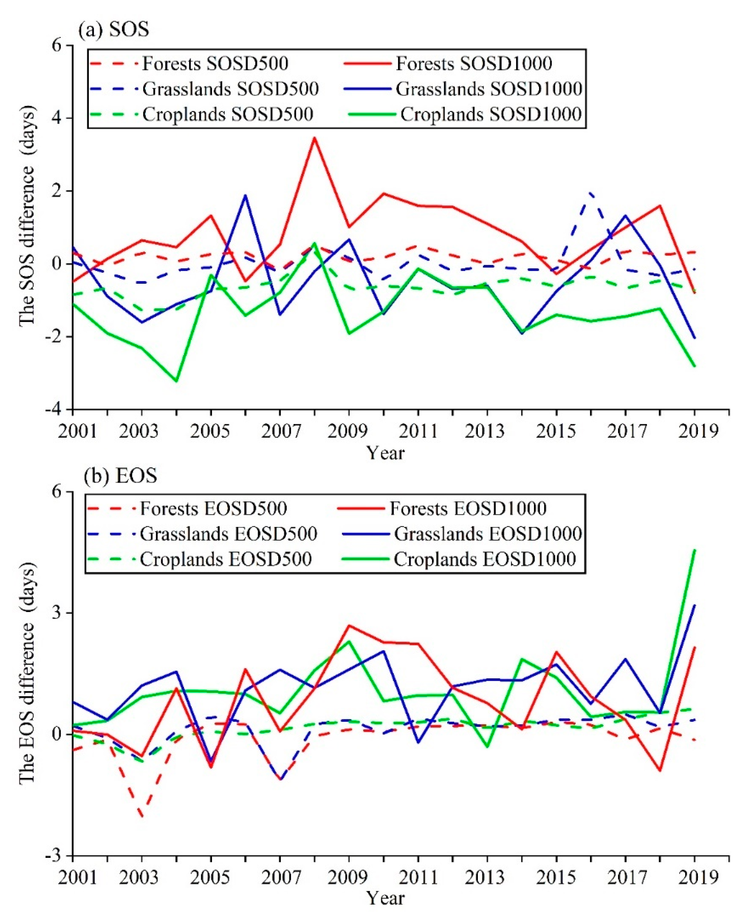 Remotesensing 13 04582 g008