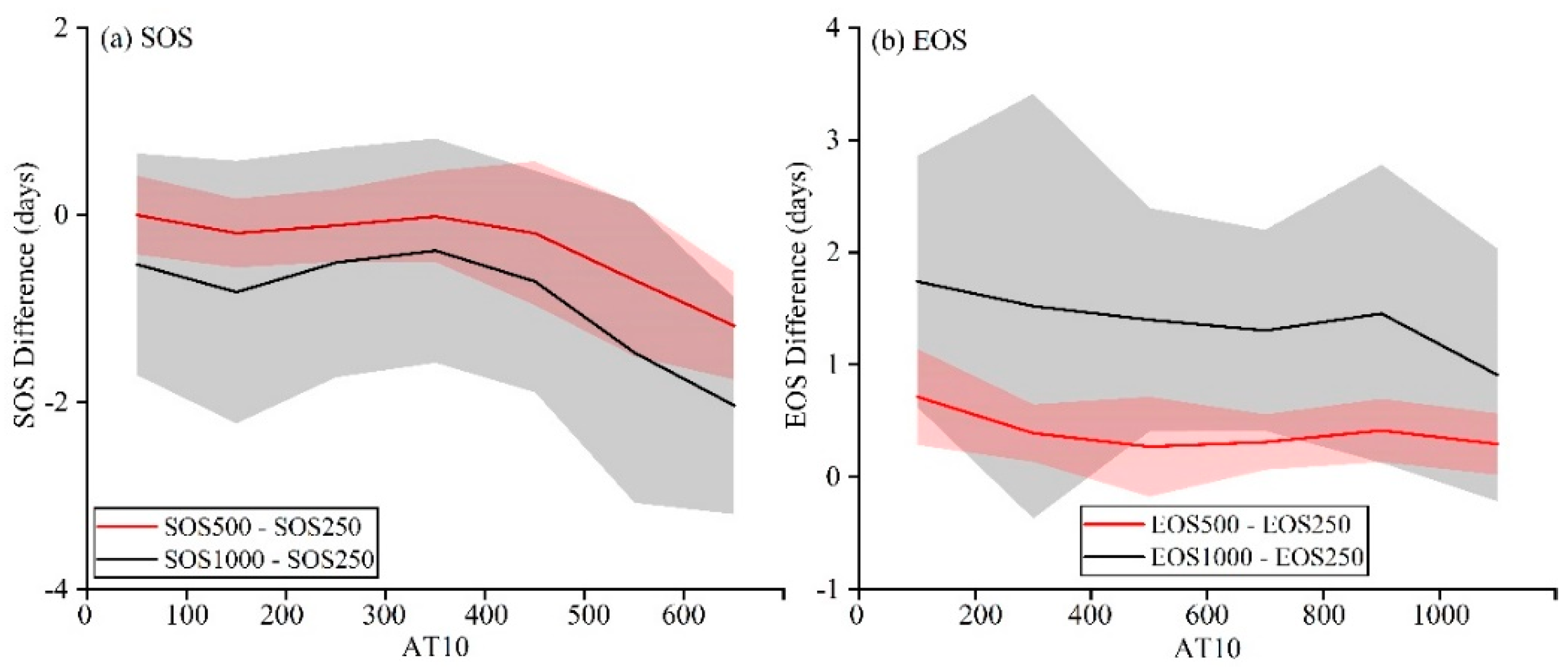Remotesensing 13 04582 g009