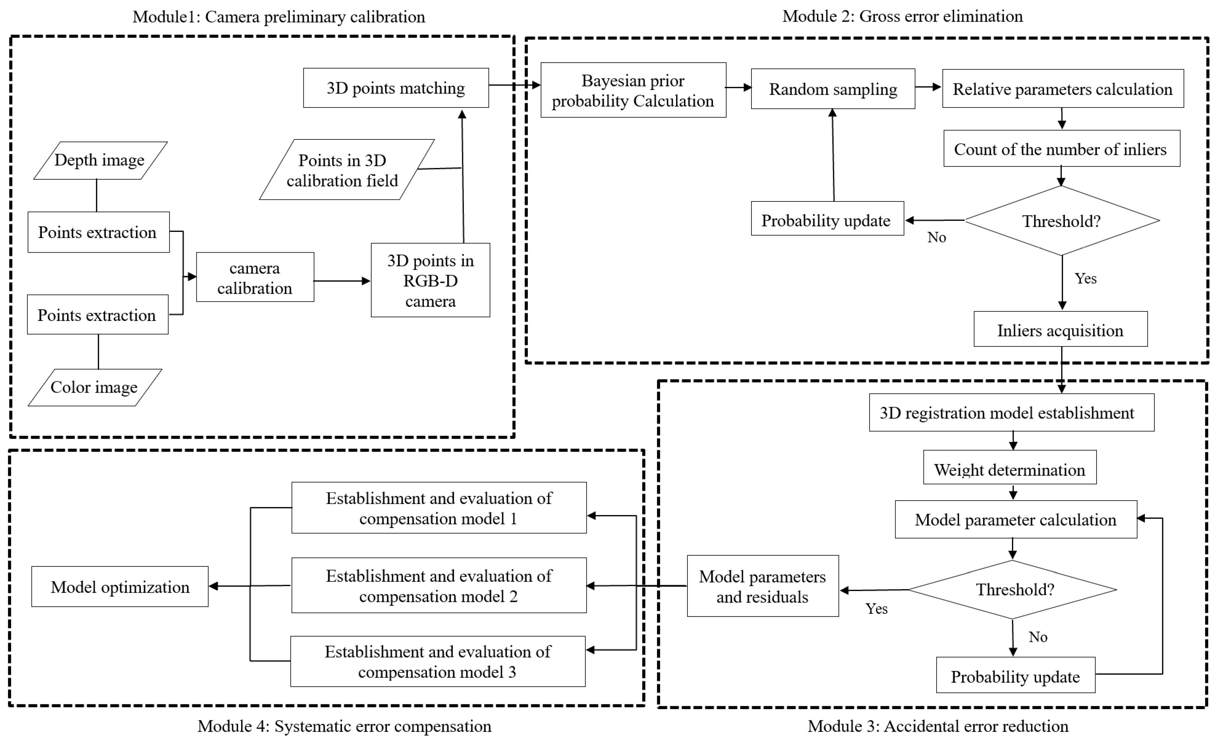 Remotesensing 13 04583 g001 550