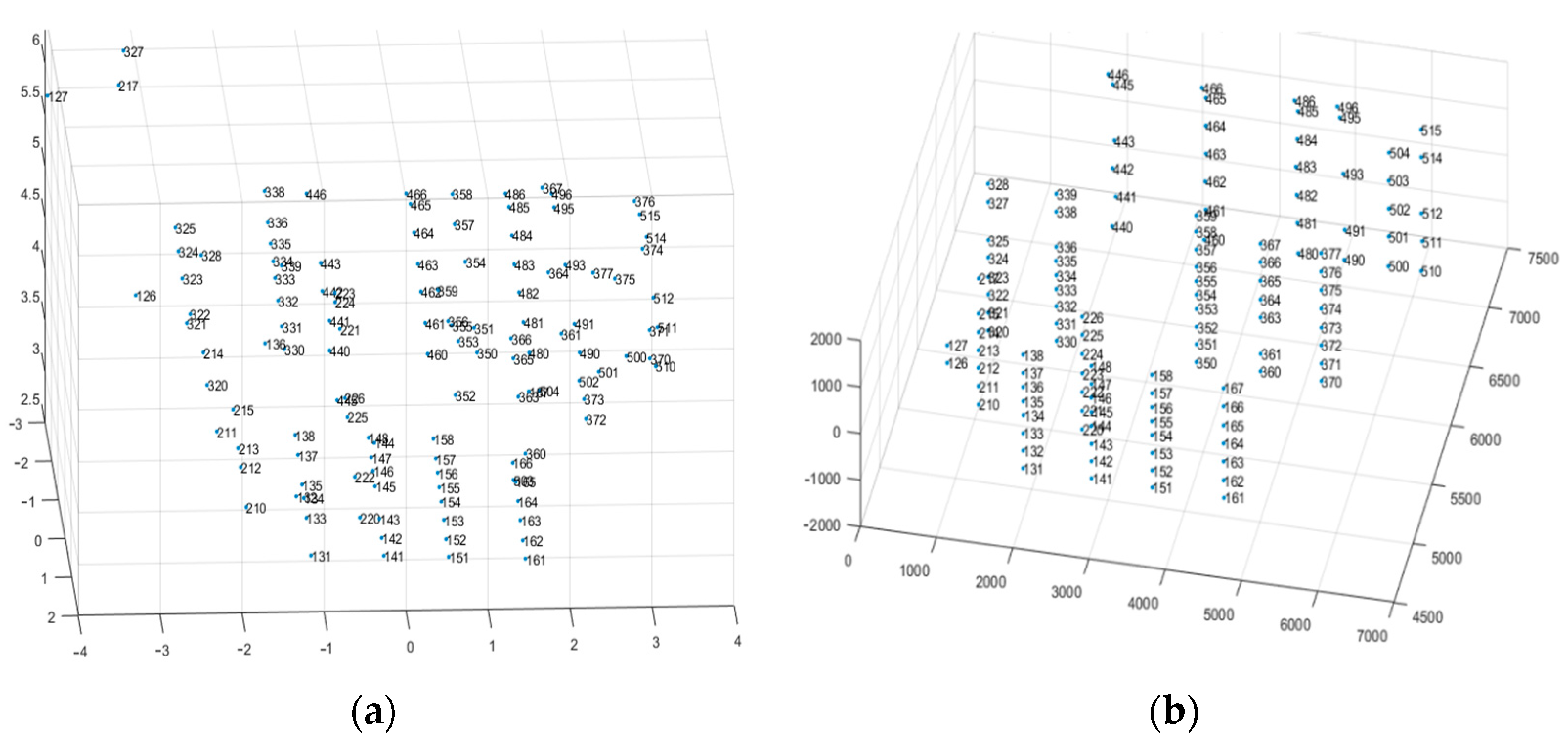 Remotesensing 13 04583 g003 550