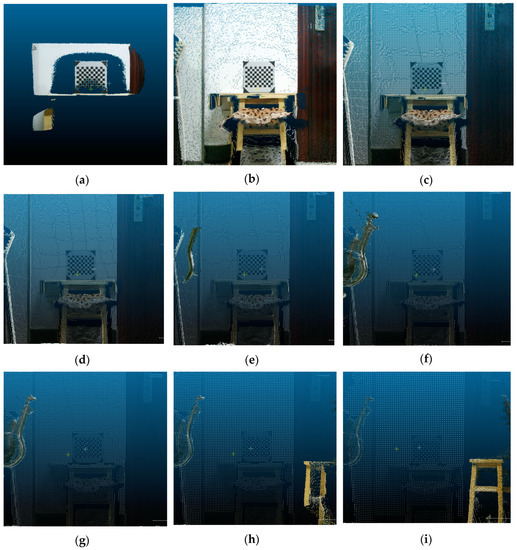 A 3D Compensation Method for the Systematic Errors of Kinect V2