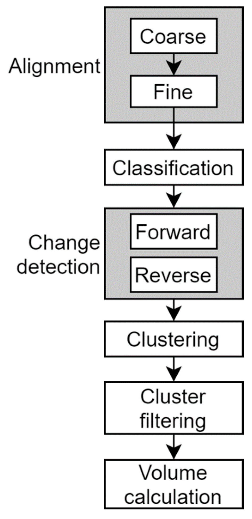 Remotesensing 13 04584 g002 550