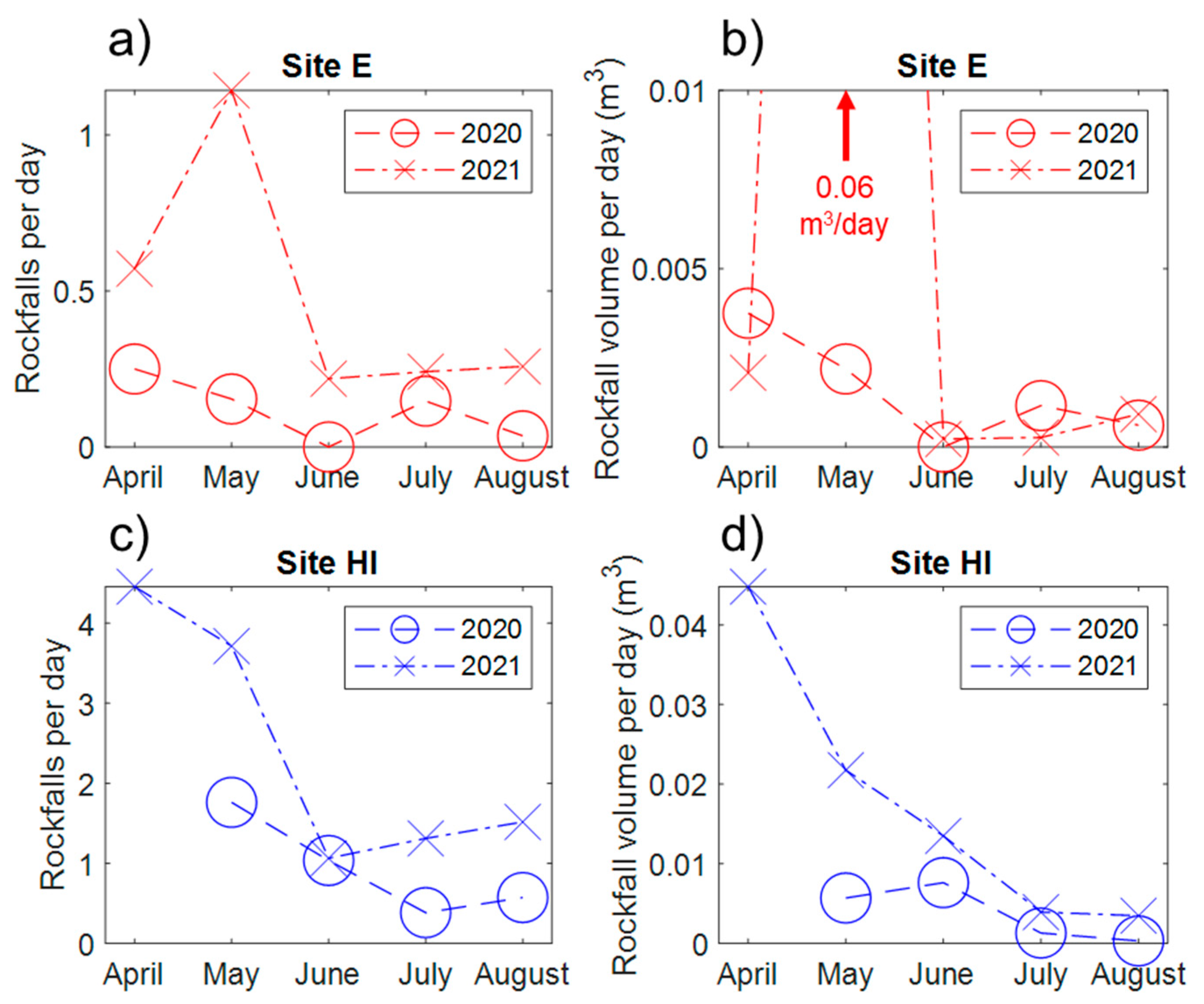 Remotesensing 13 04584 g006 550