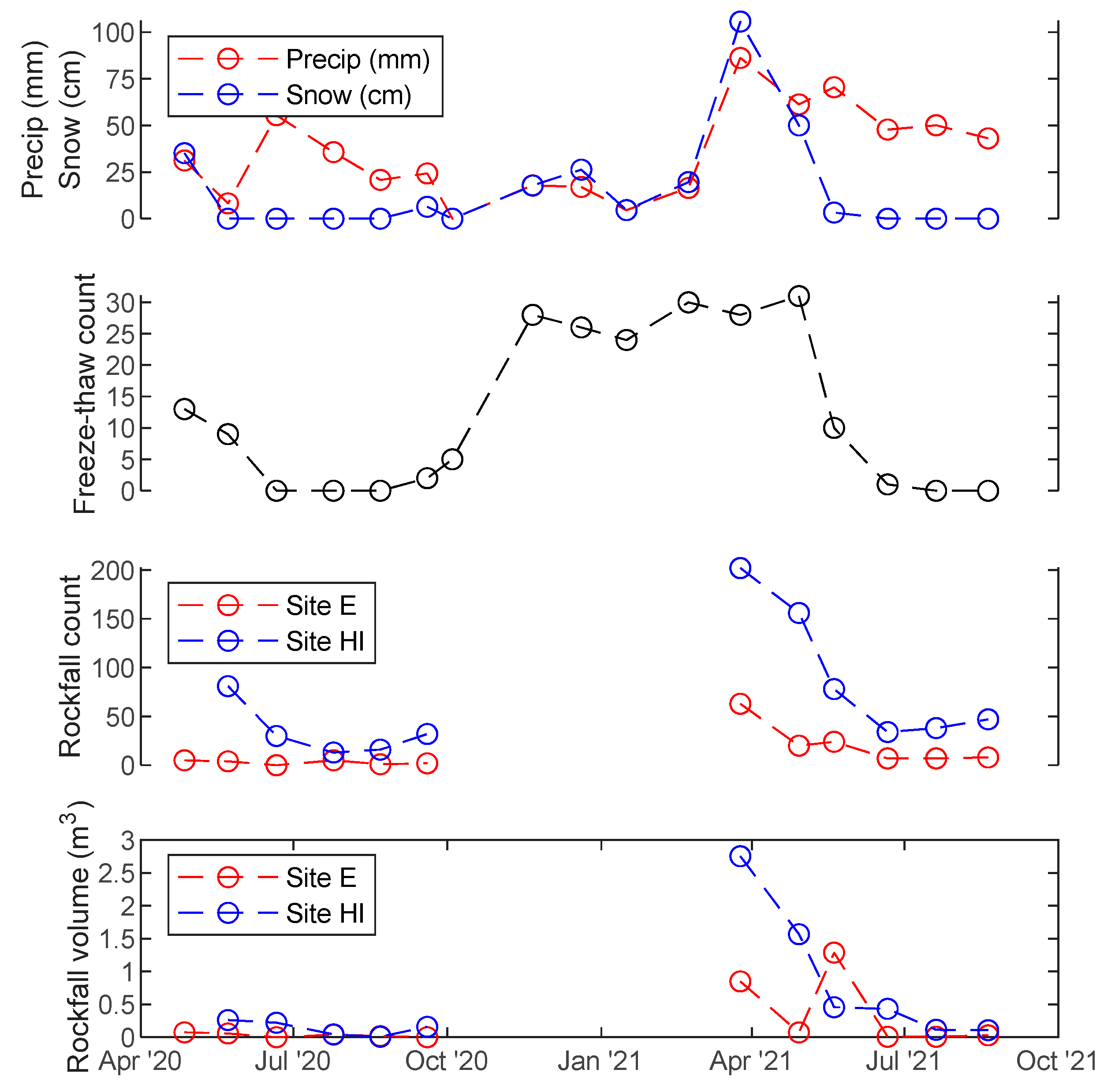 Remotesensing 13 04584 g008 550
