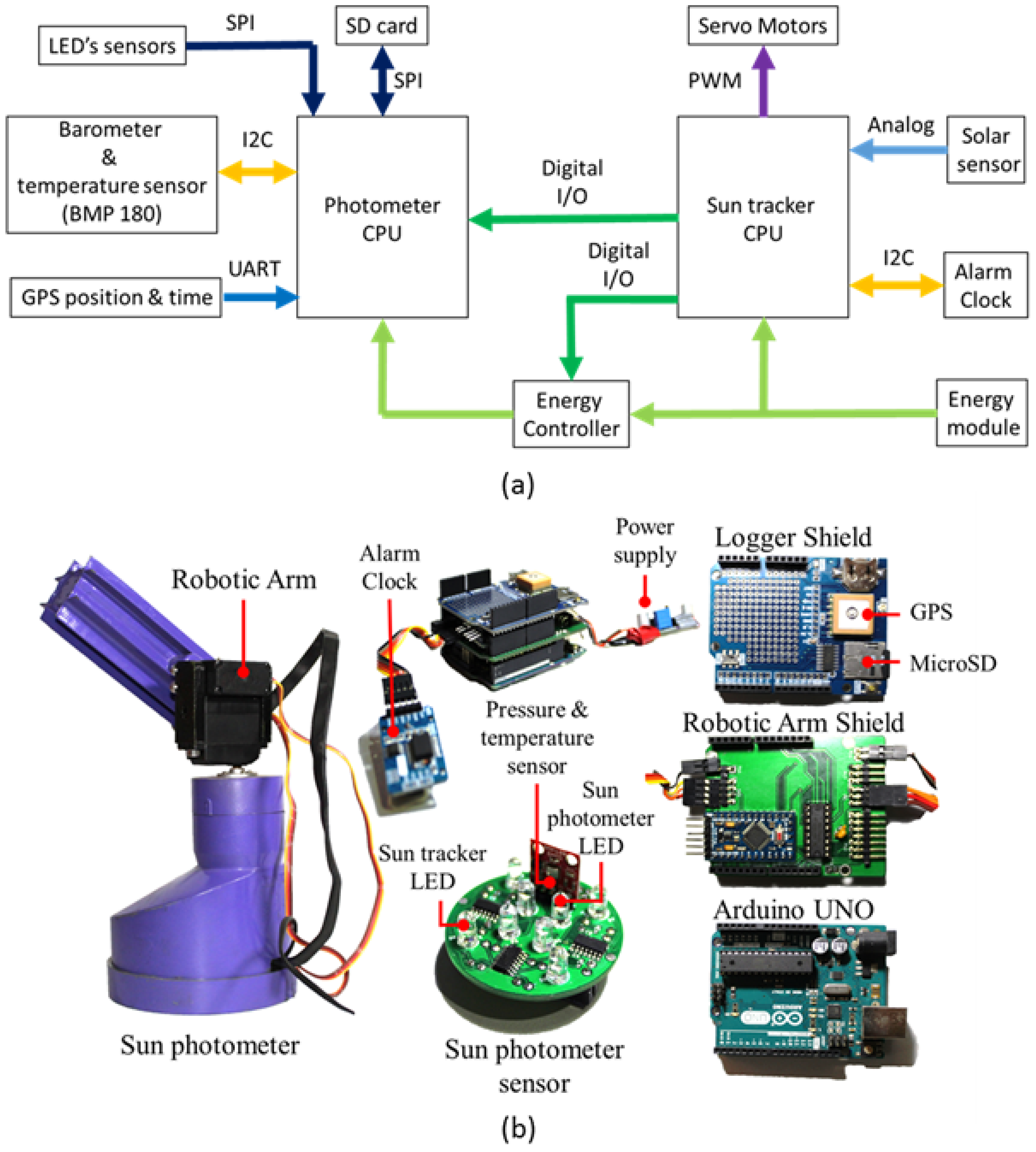Remotesensing 13 04585 g001 550