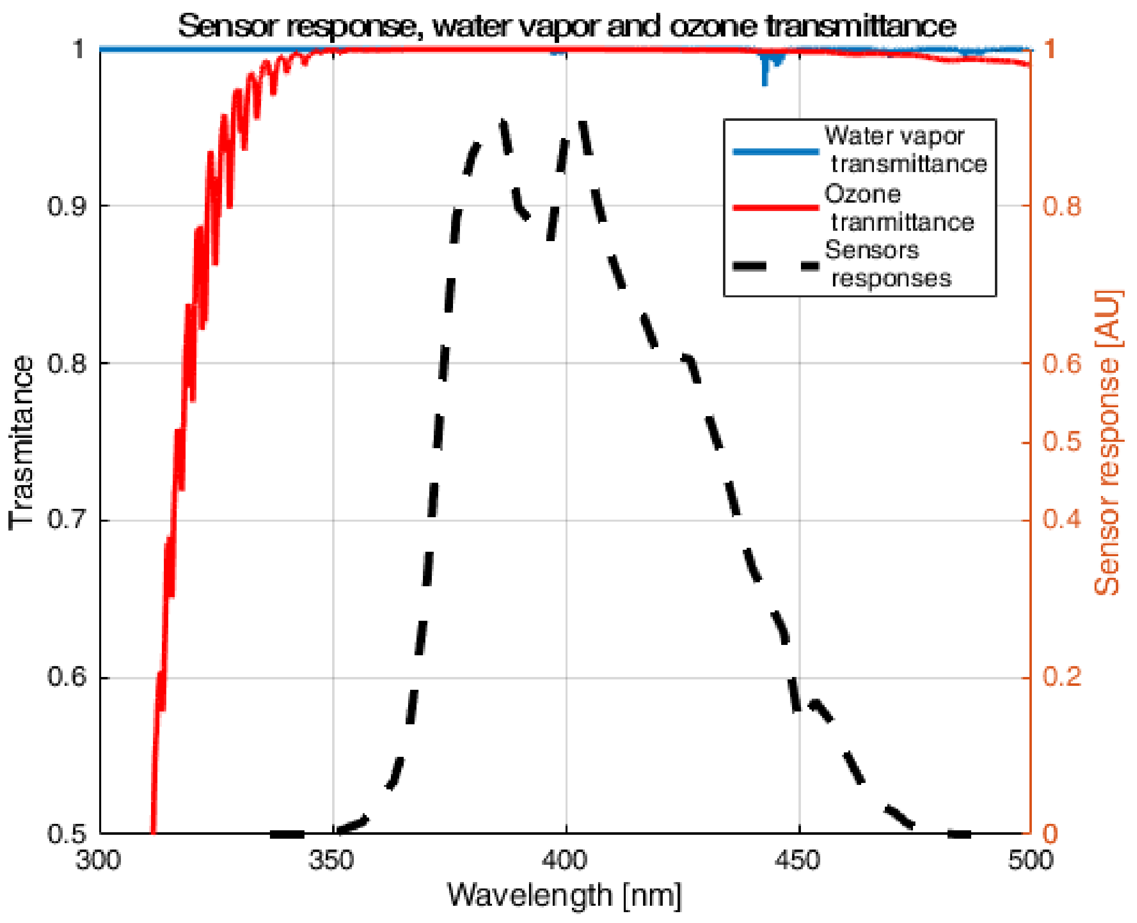 Remotesensing 13 04585 g002 550