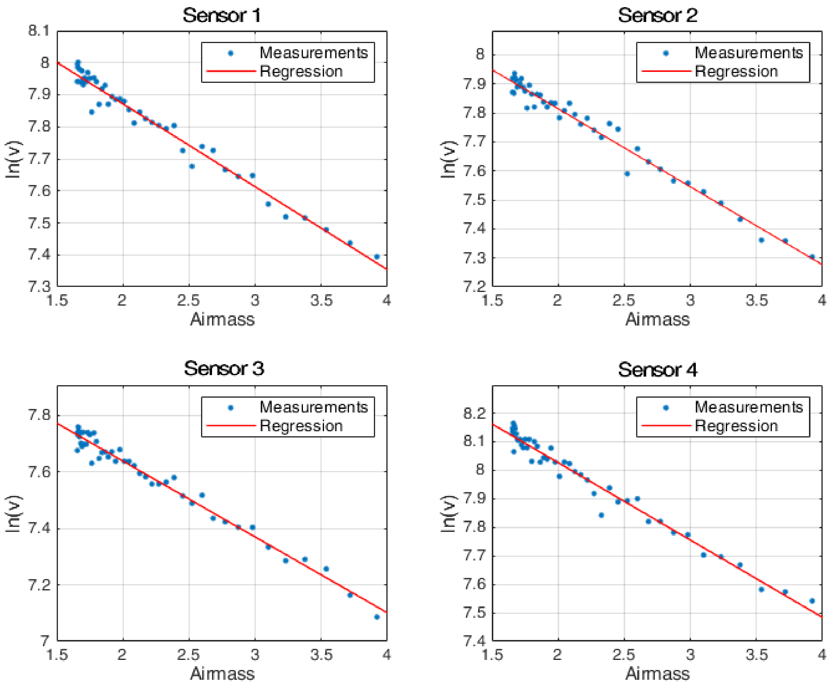 Remotesensing 13 04585 g003 550