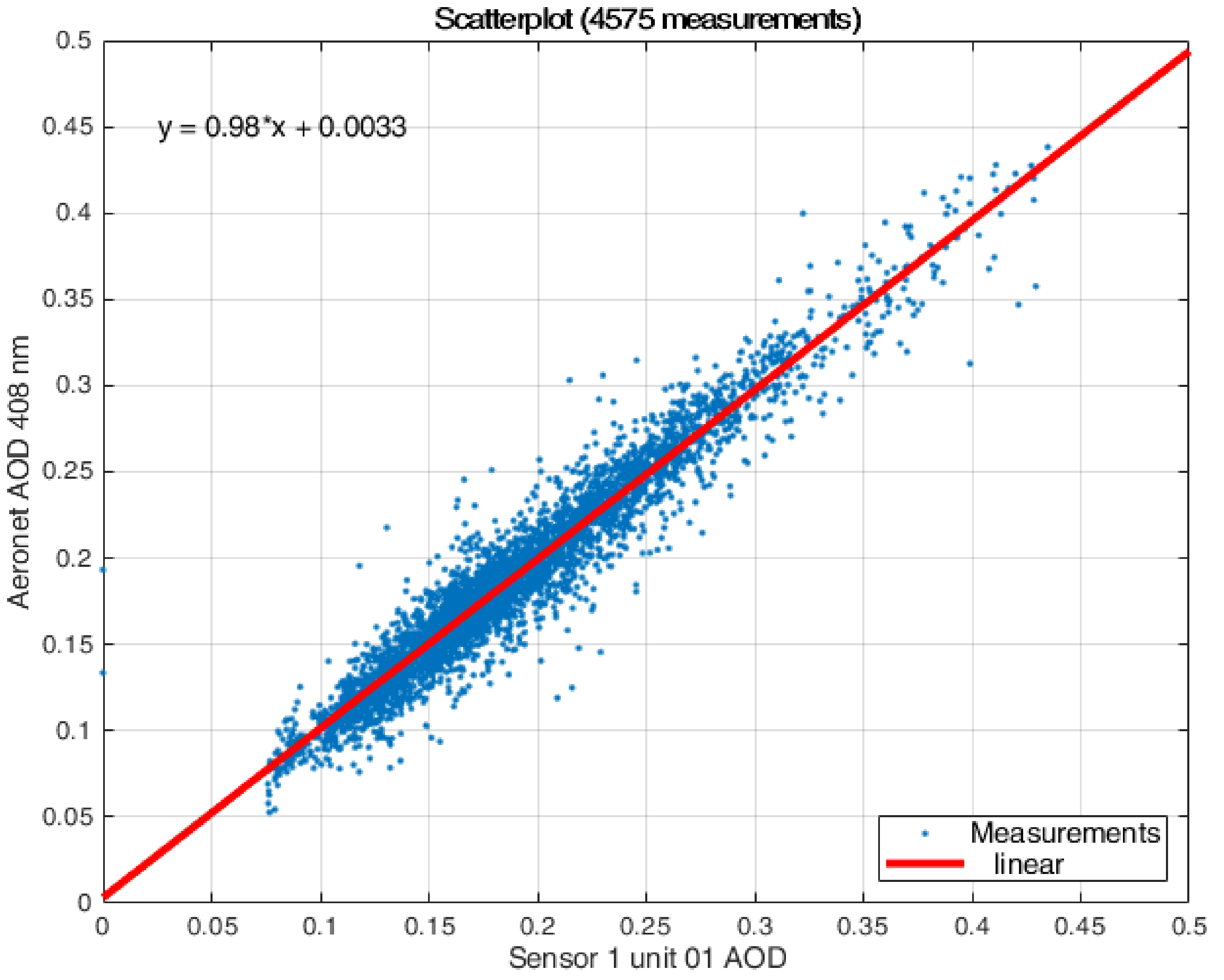 Remotesensing 13 04585 g004 550
