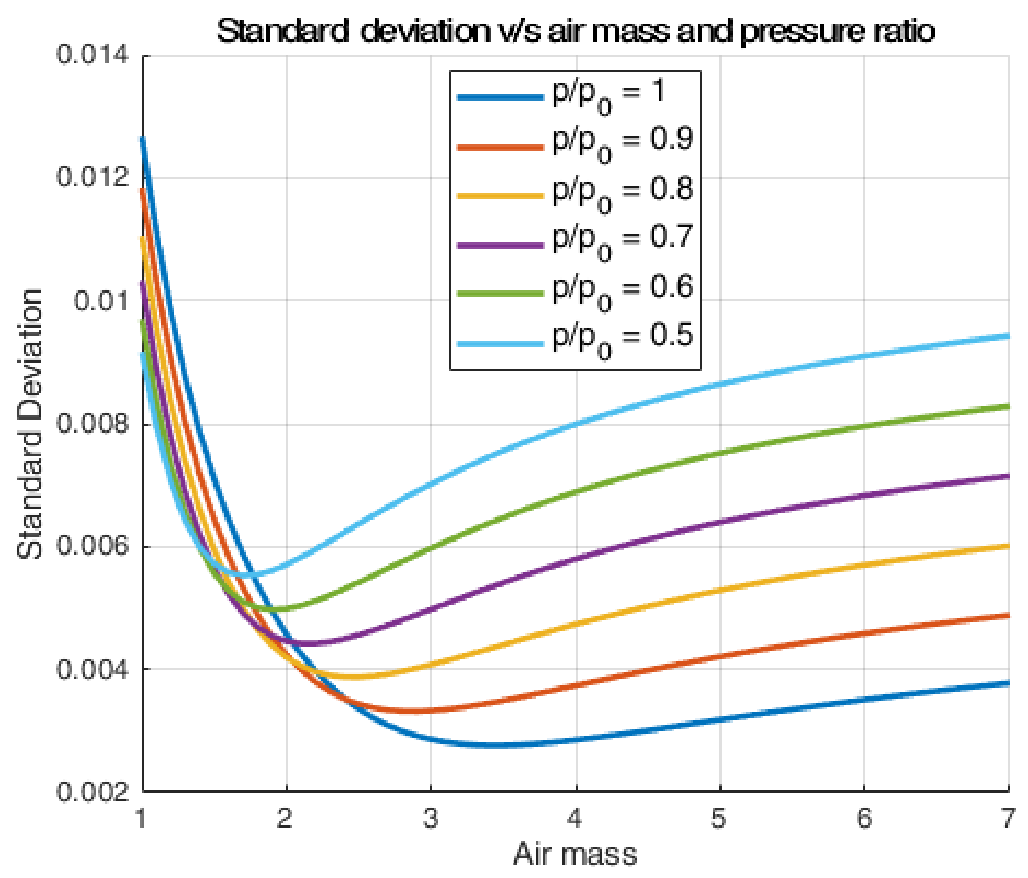 Remotesensing 13 04585 g007 550