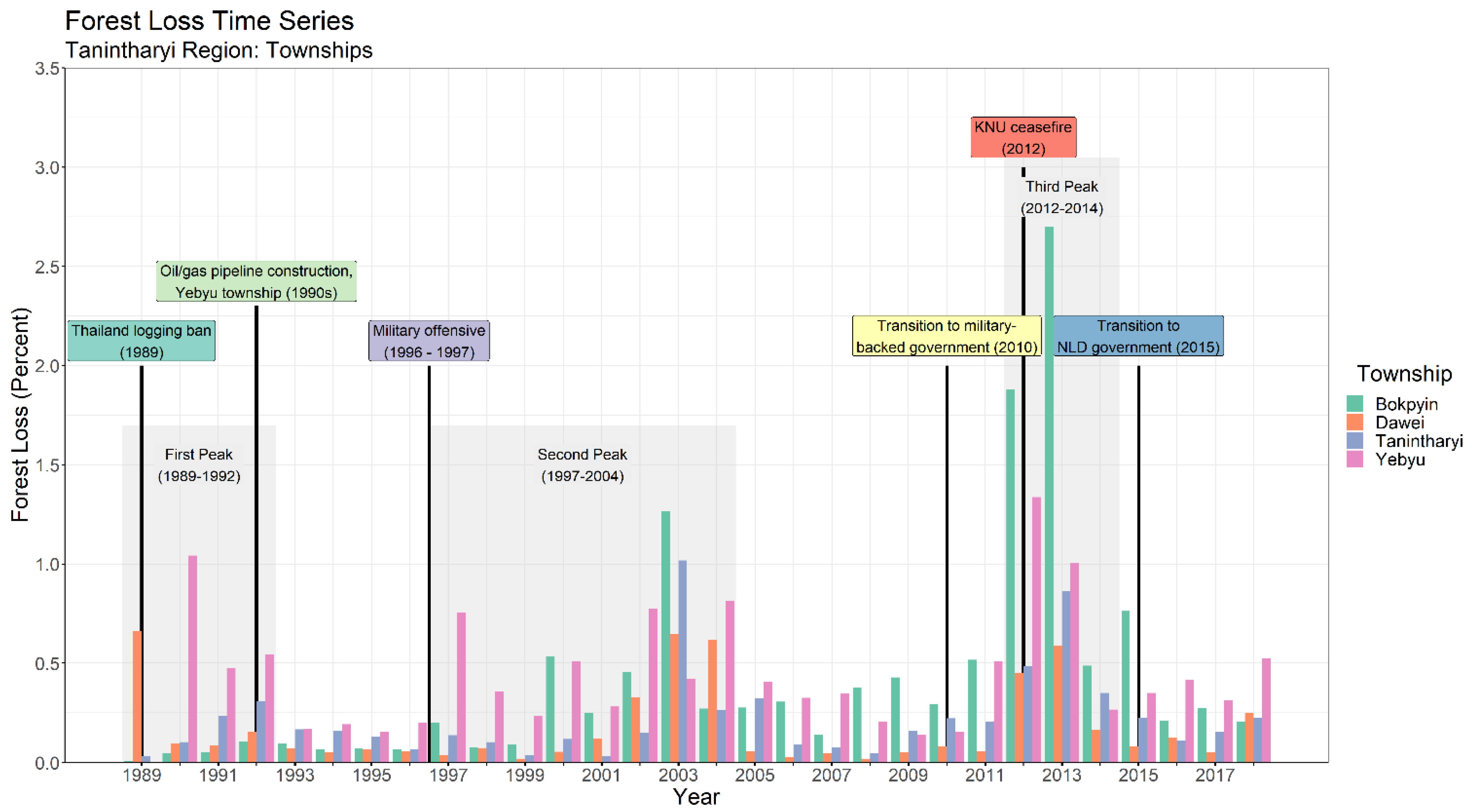 Remotesensing 13 04589 g005