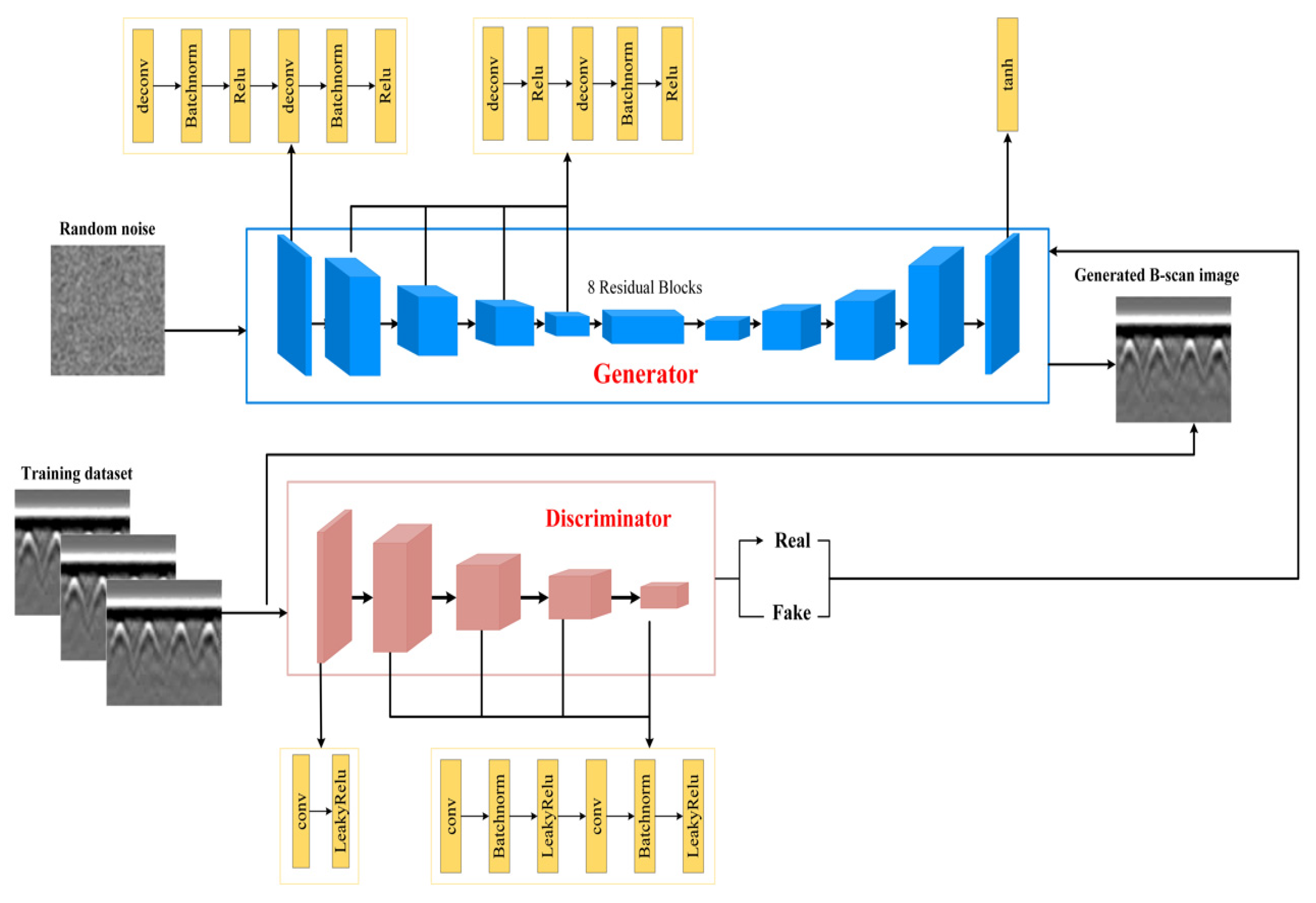 Remotesensing 13 04590 g002 550